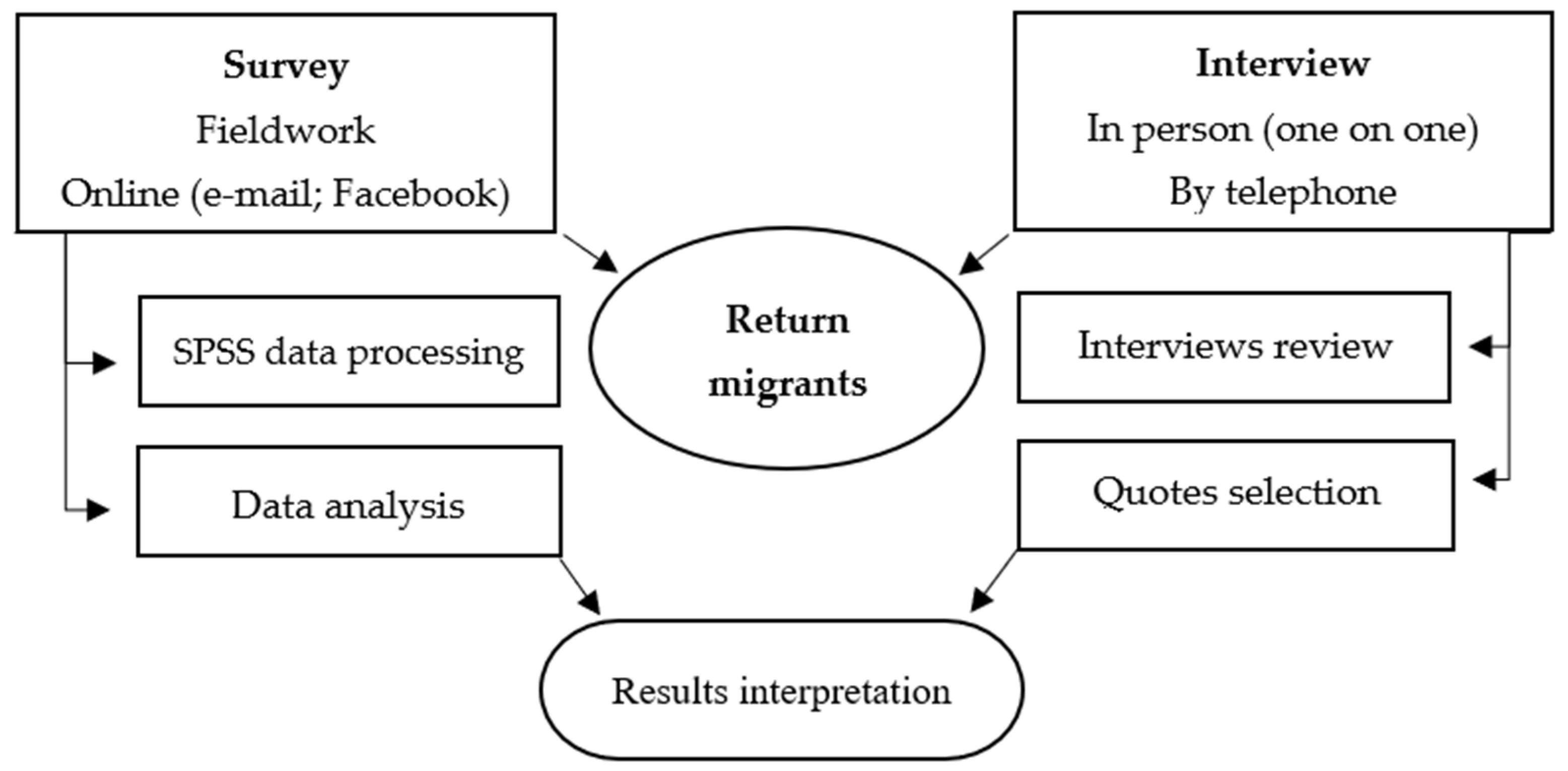 Sustainability 16 05118 g003