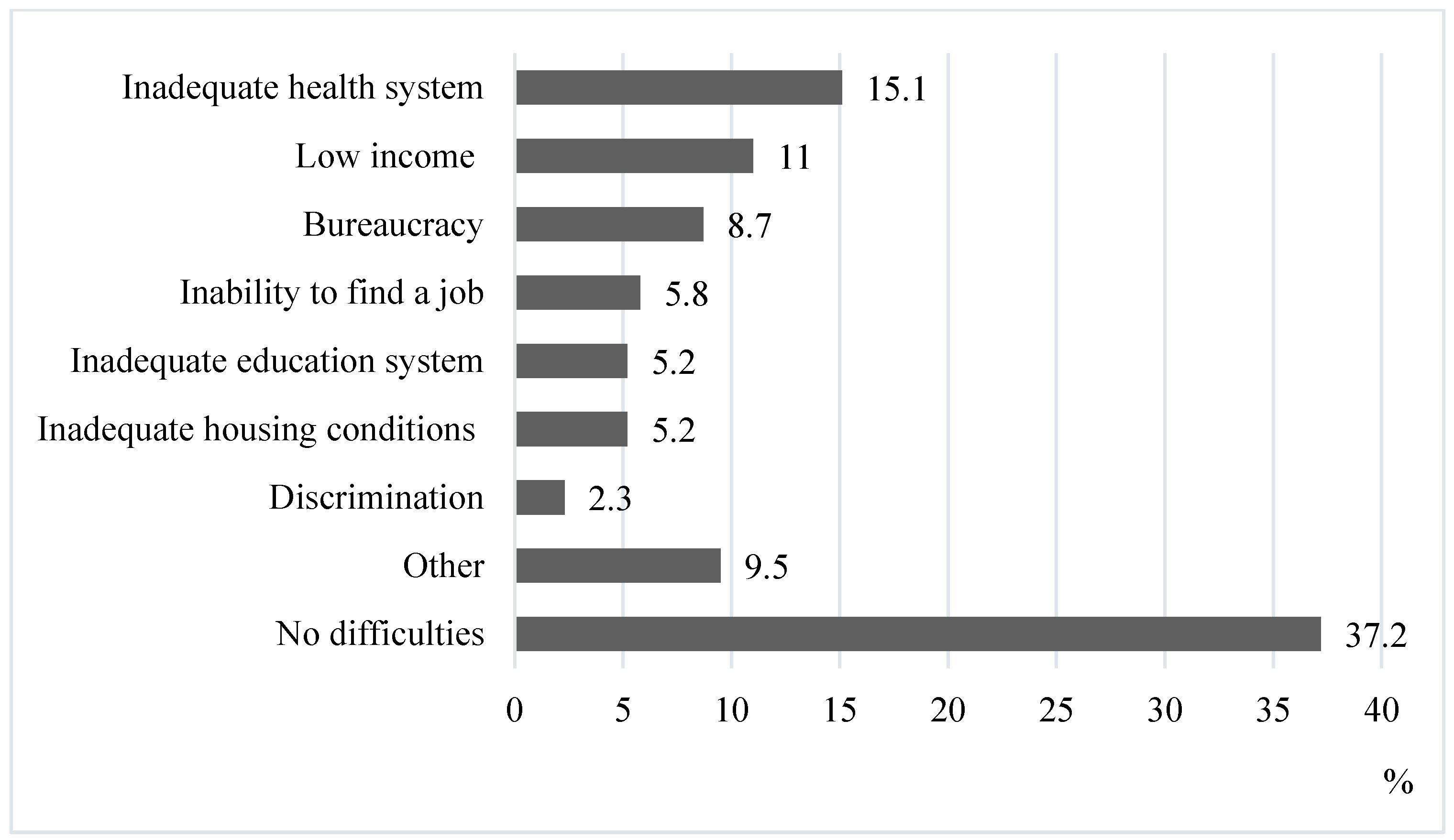 Sustainability 16 05118 g005