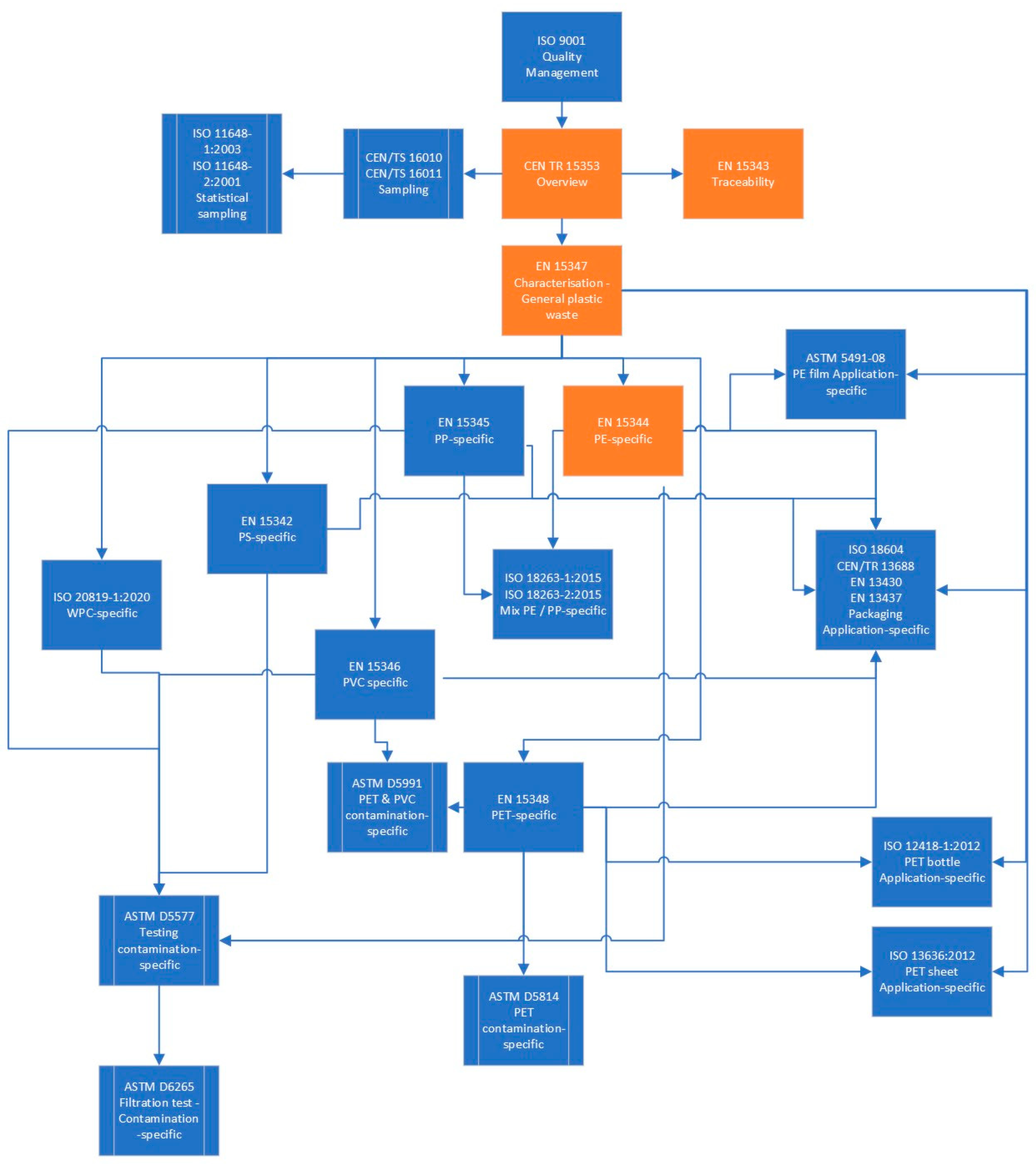 Sustainability 16 05122 g001