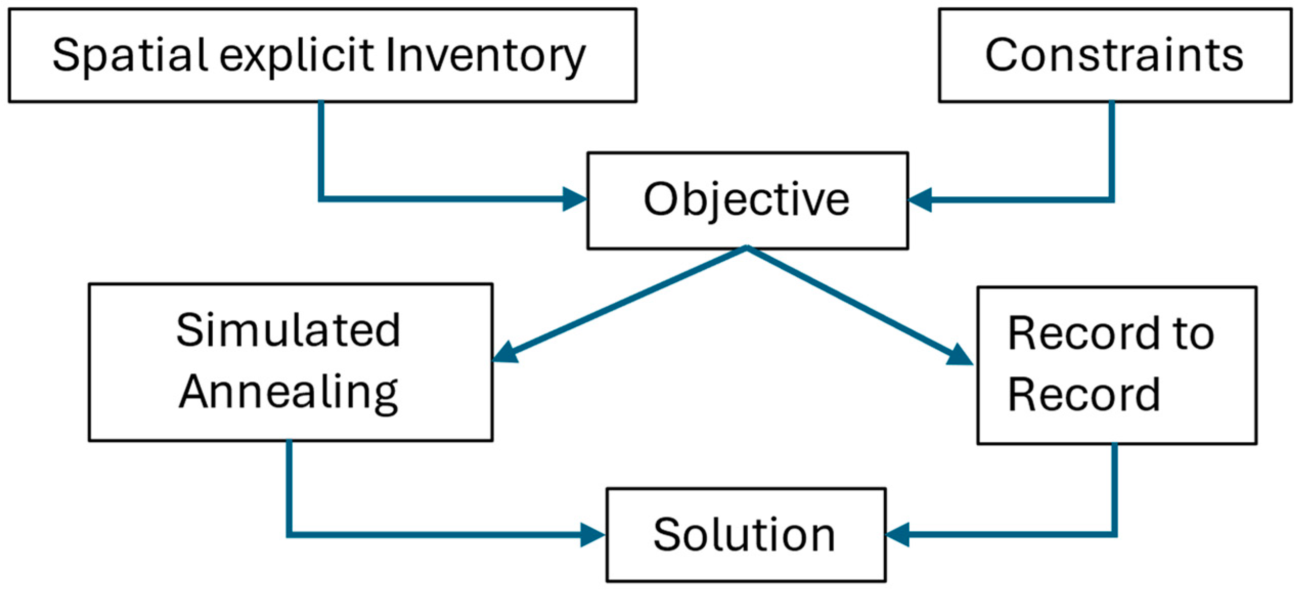 Sustainability 16 05124 g003
