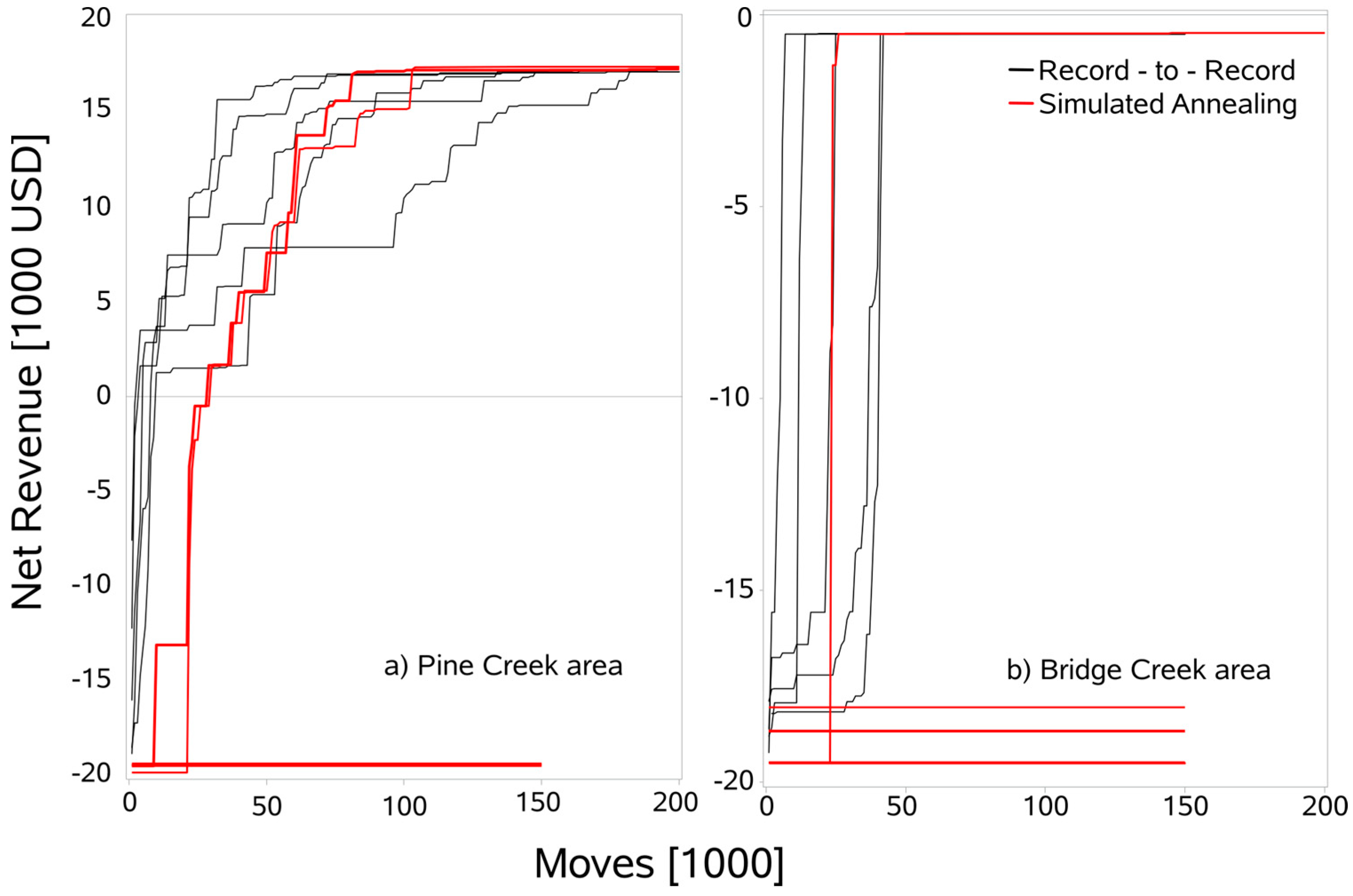 Sustainability 16 05124 g005