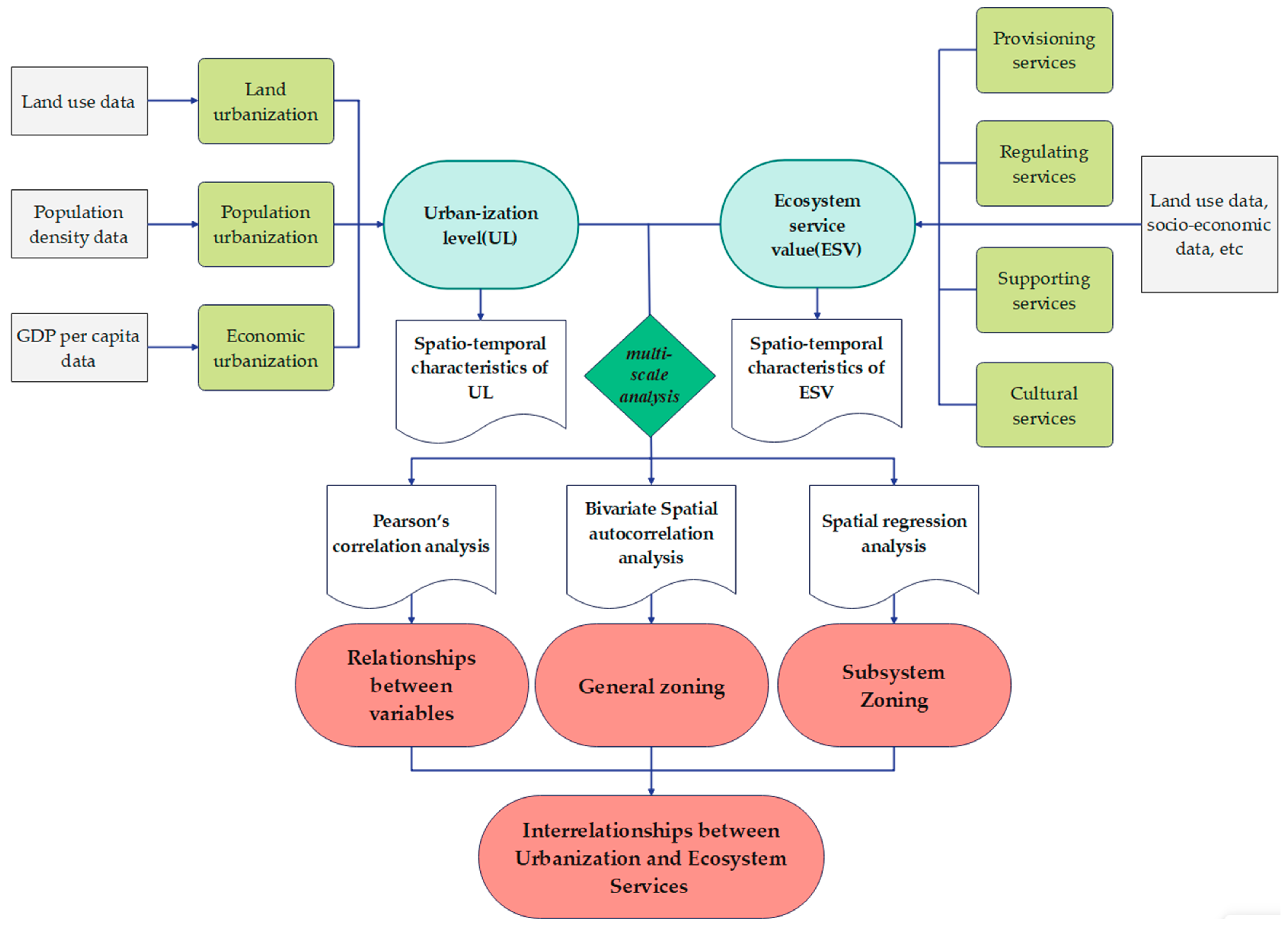 Sustainability 16 05128 g002