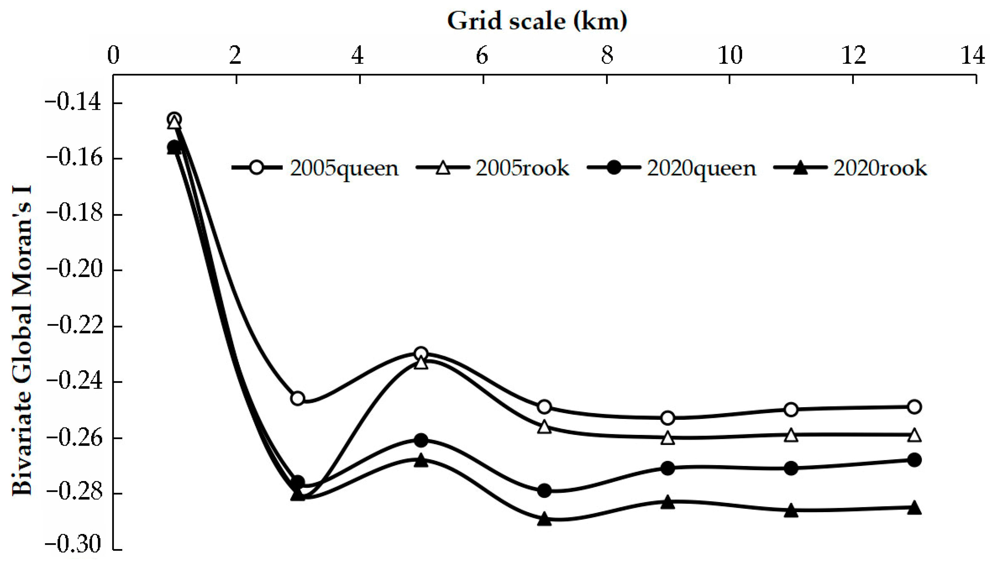 Sustainability 16 05128 g003