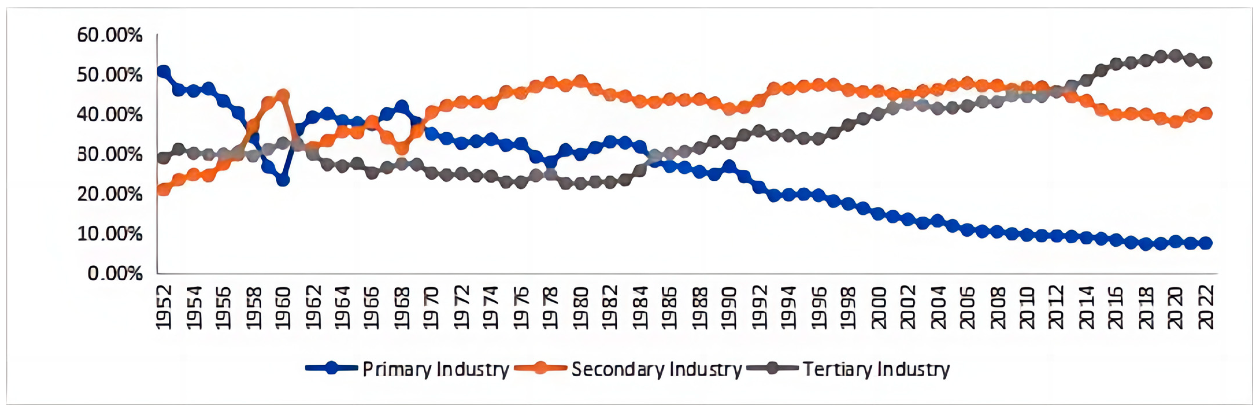 Sustainability 16 05129 g001