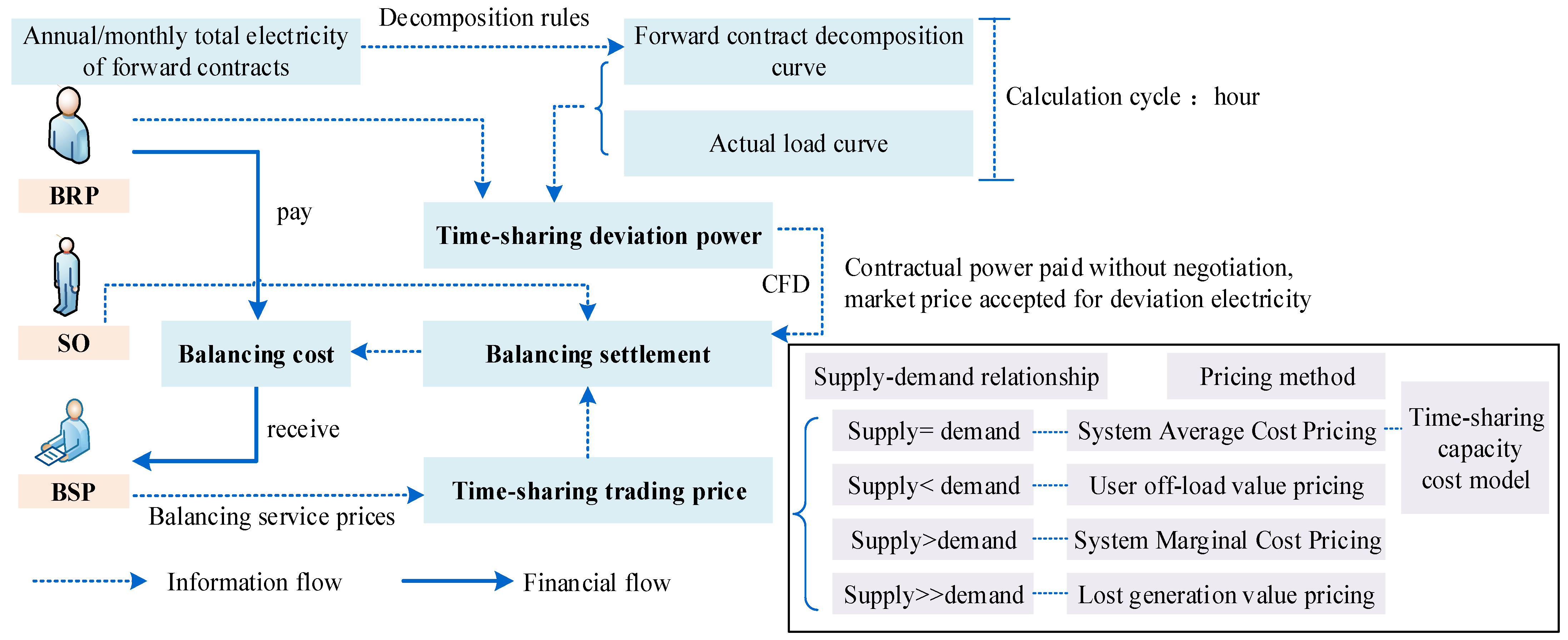 Sustainability 16 05130 g001