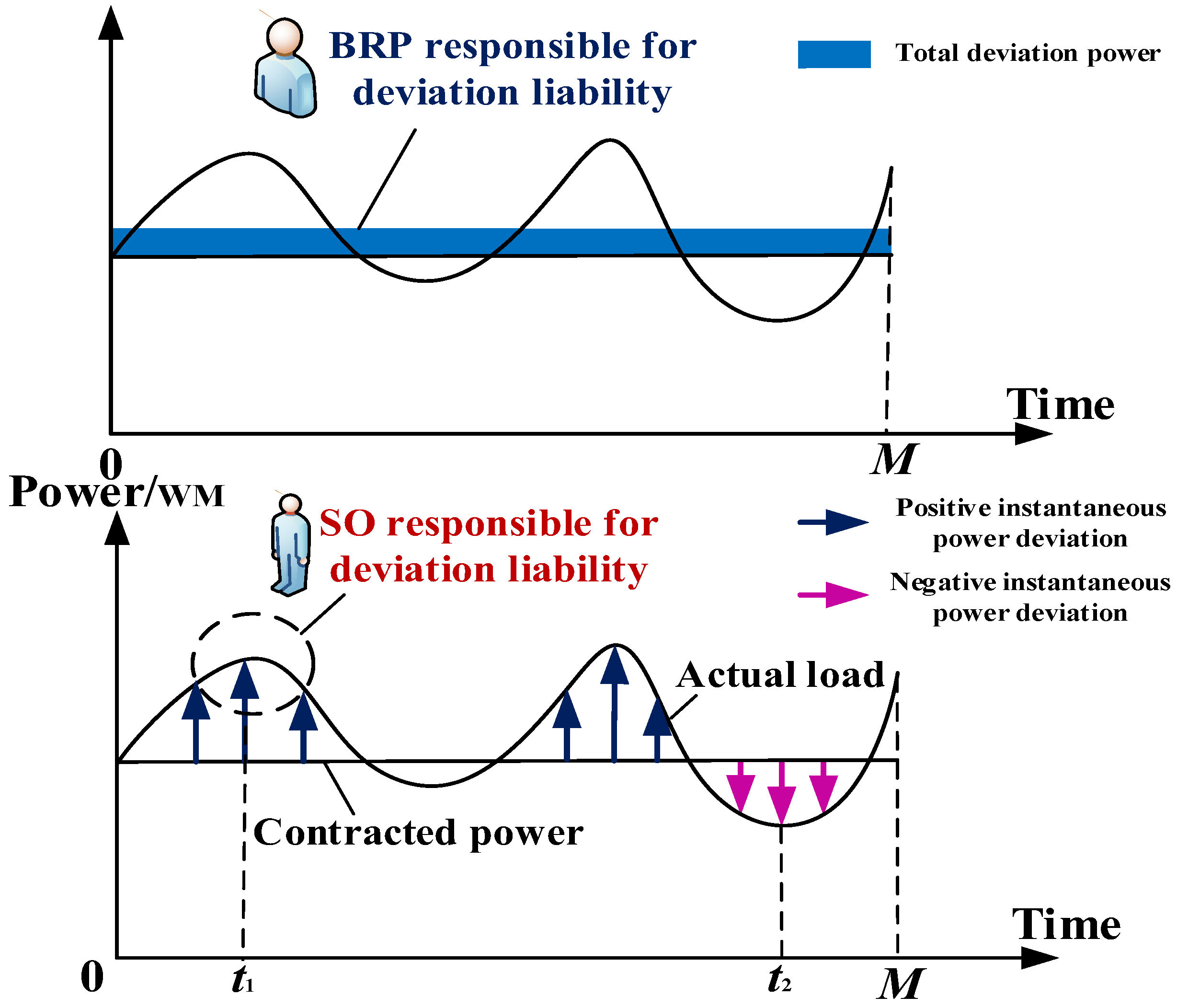 Sustainability 16 05130 g003