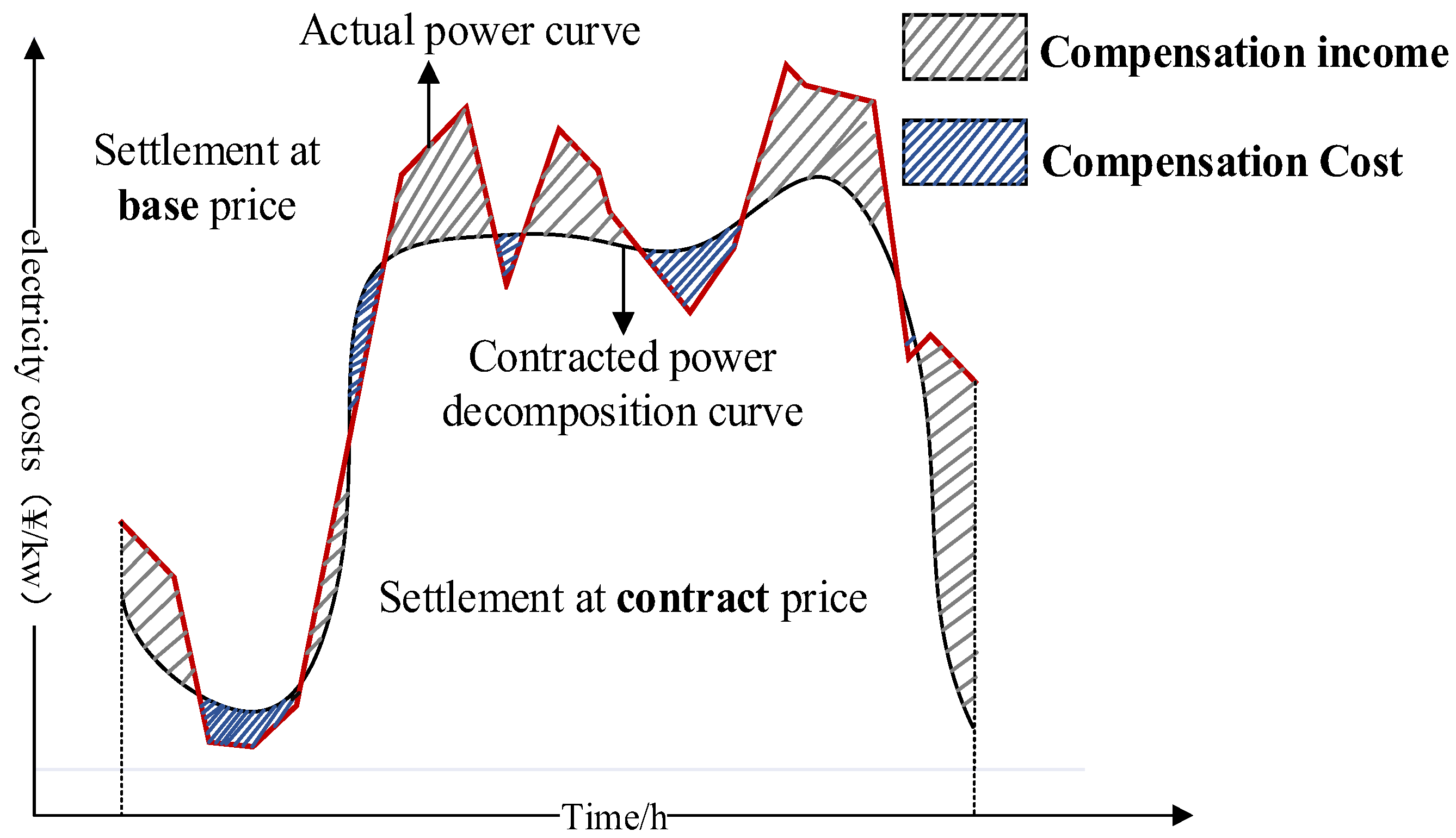 Sustainability 16 05130 g004