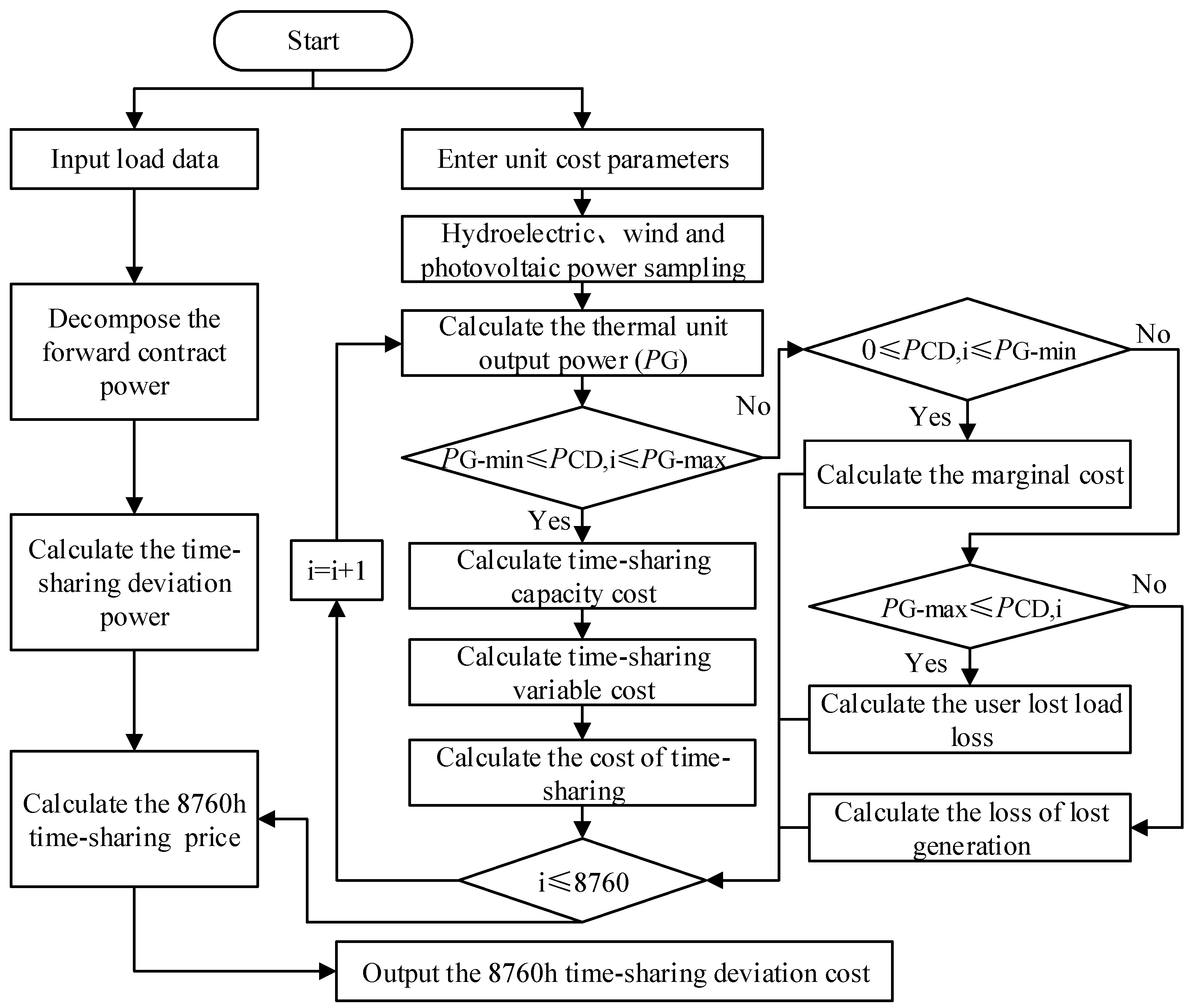 Sustainability 16 05130 g006