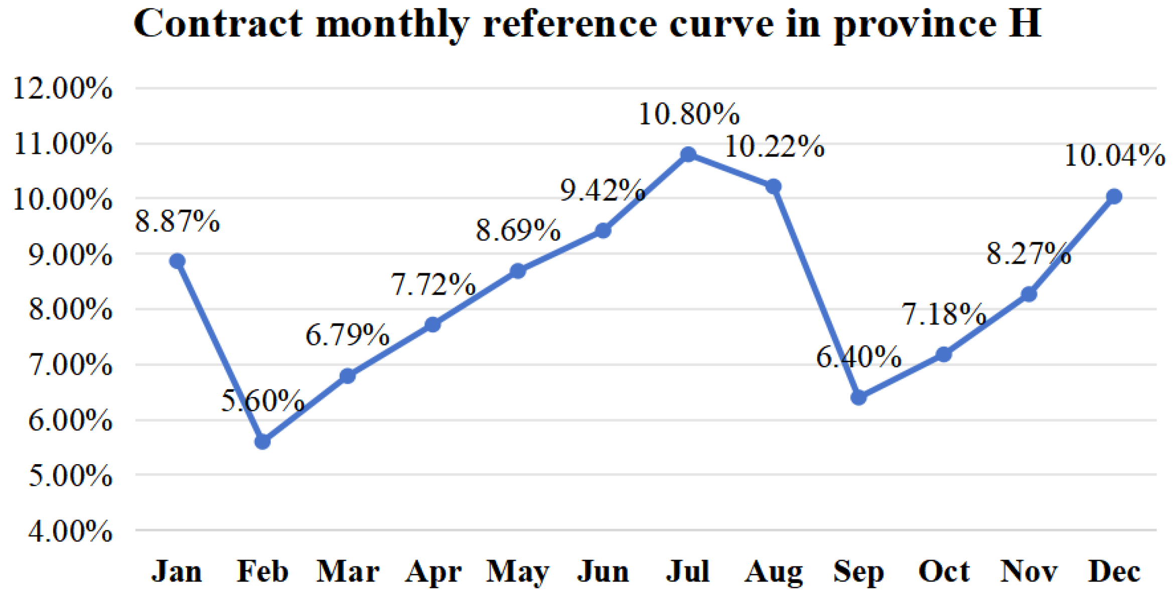 Sustainability 16 05130 g007