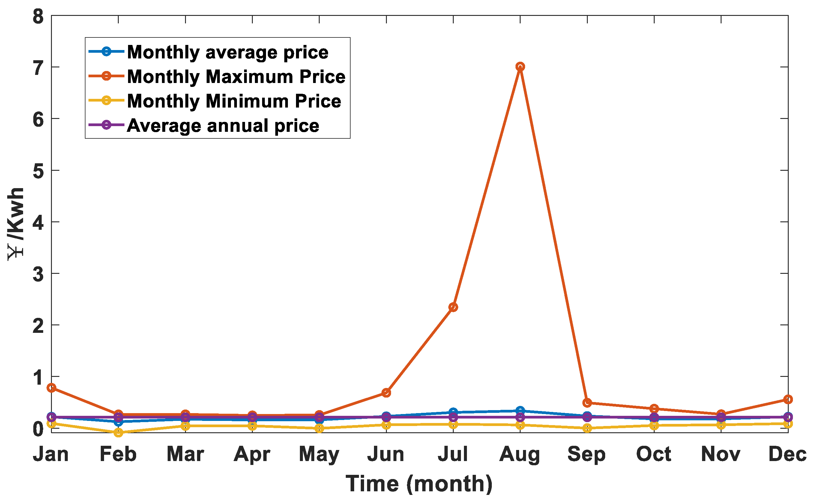 Sustainability 16 05130 g011