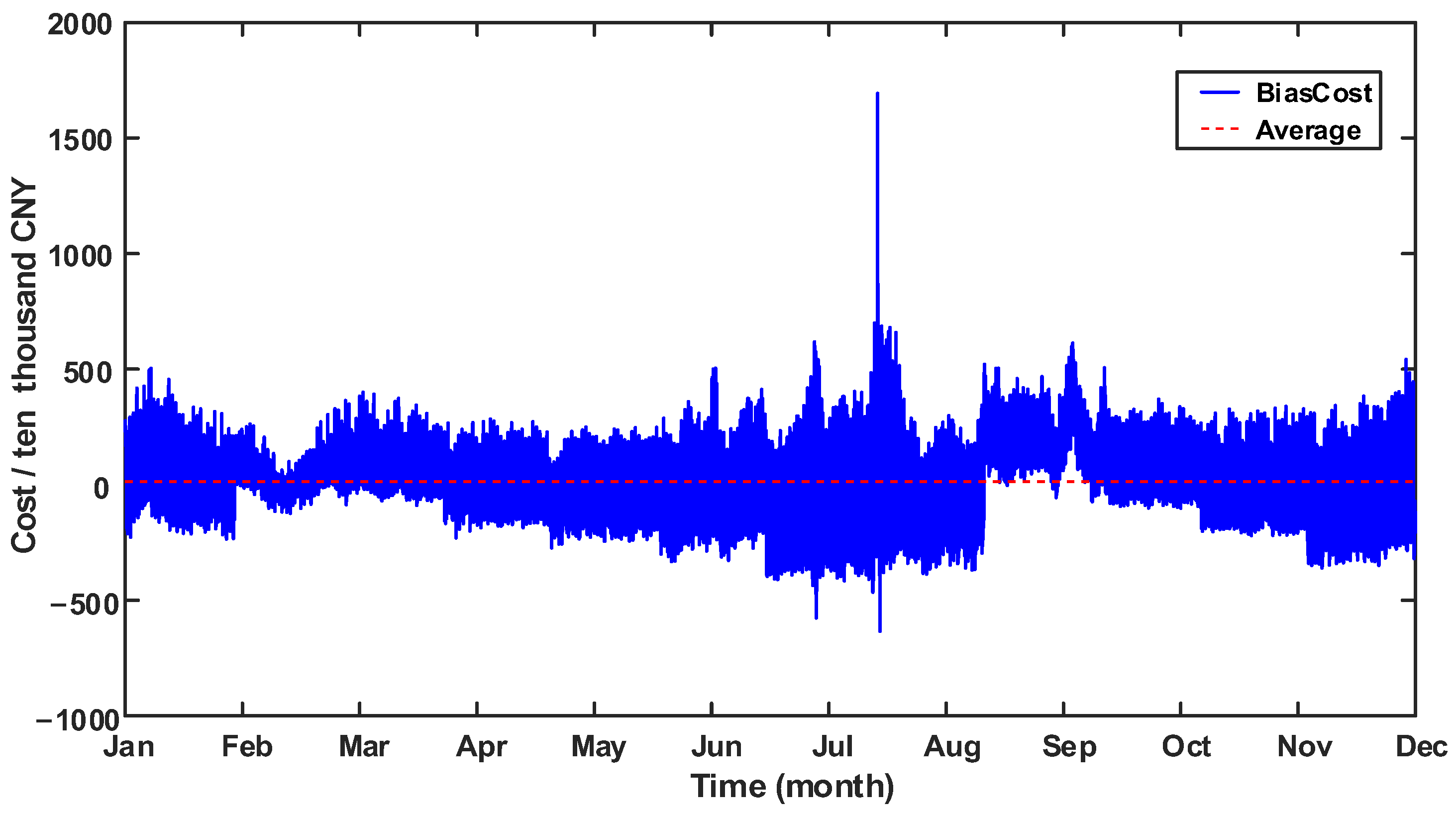 Sustainability 16 05130 g012