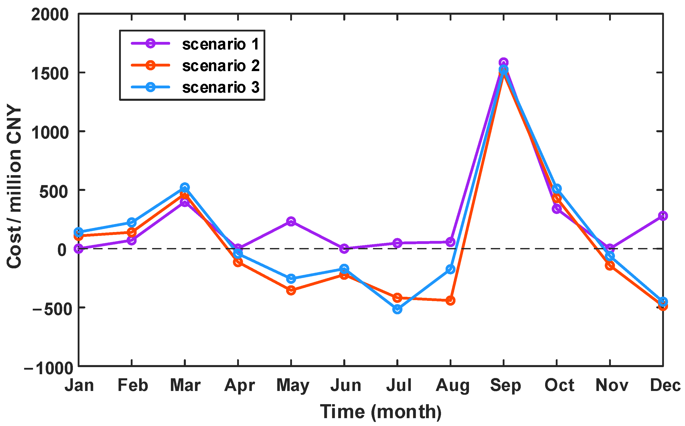 Sustainability 16 05130 g013