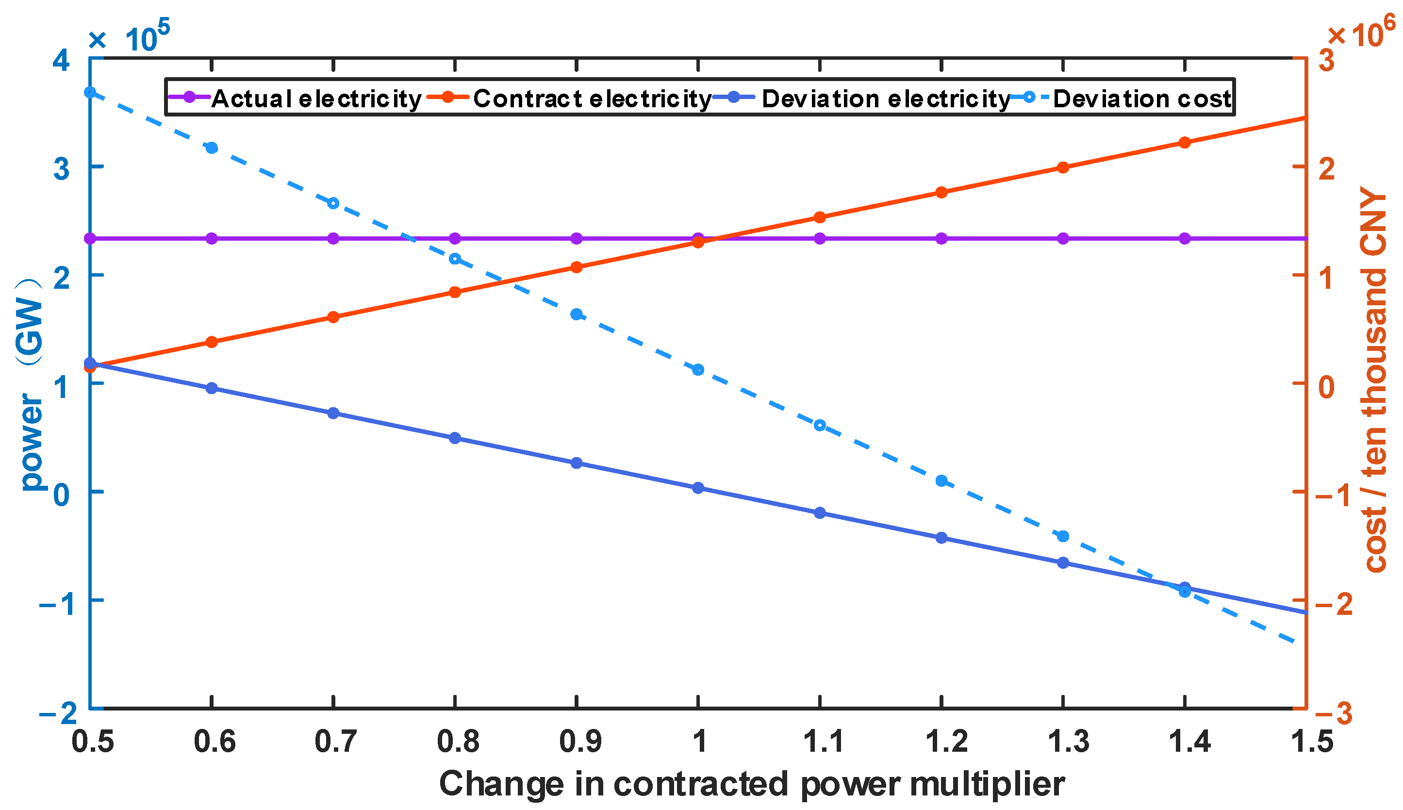 Sustainability 16 05130 g014