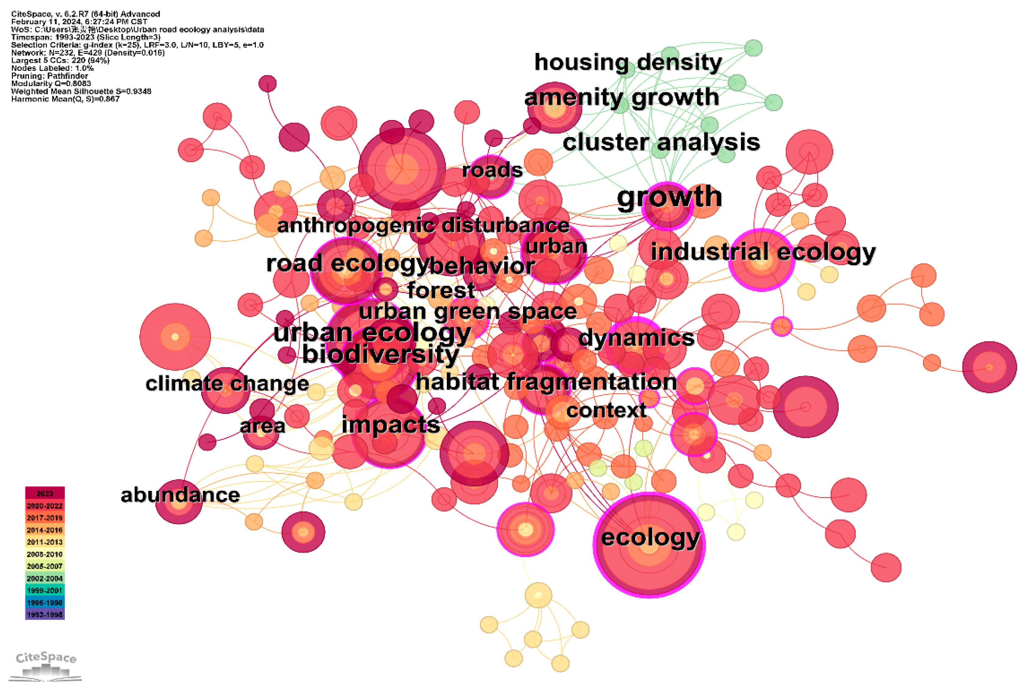 Sustainability 16 05135 g009