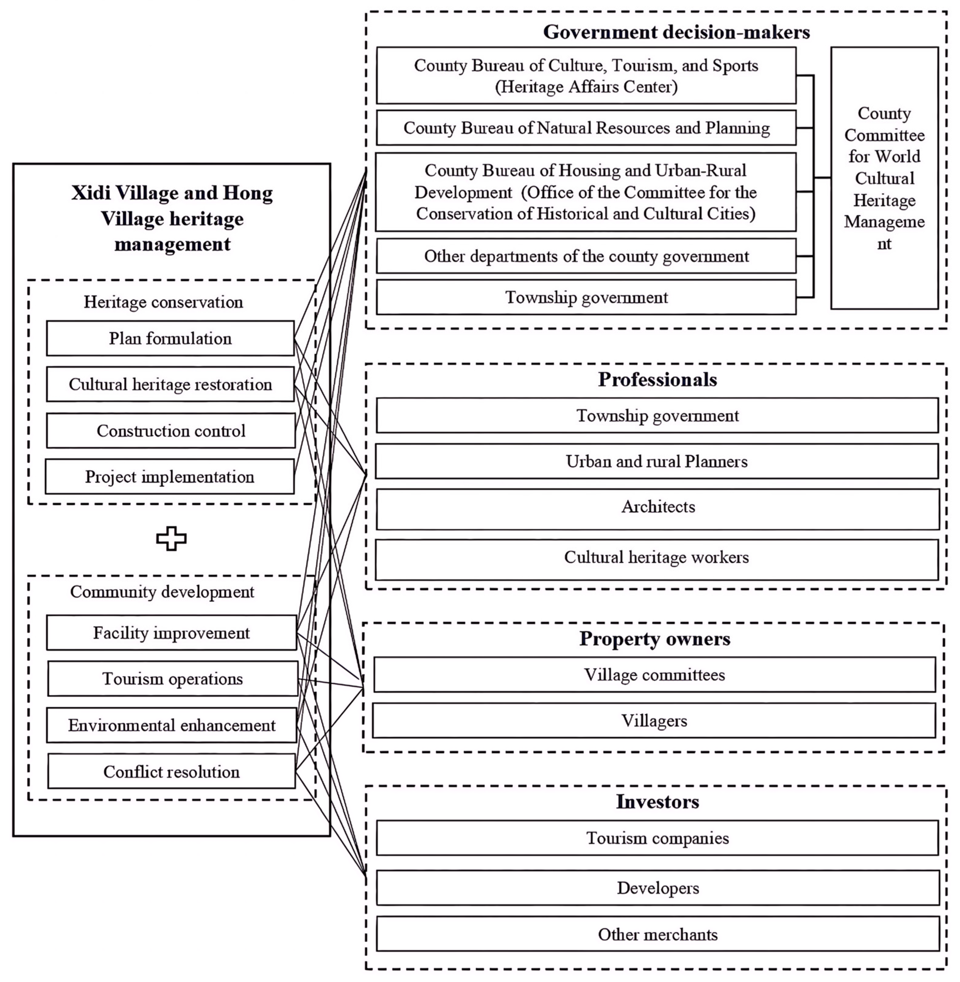 Sustainability 16 05136 g002