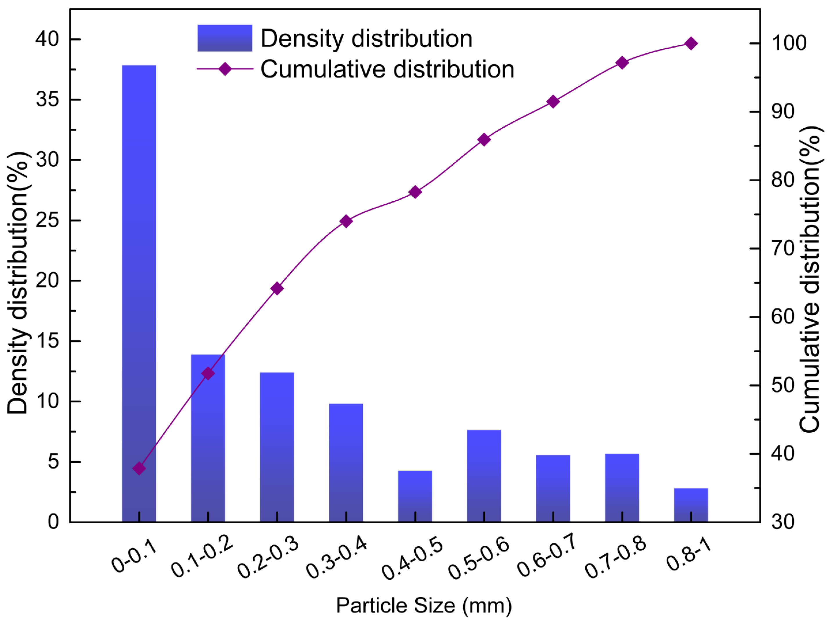 Sustainability 16 05138 g001