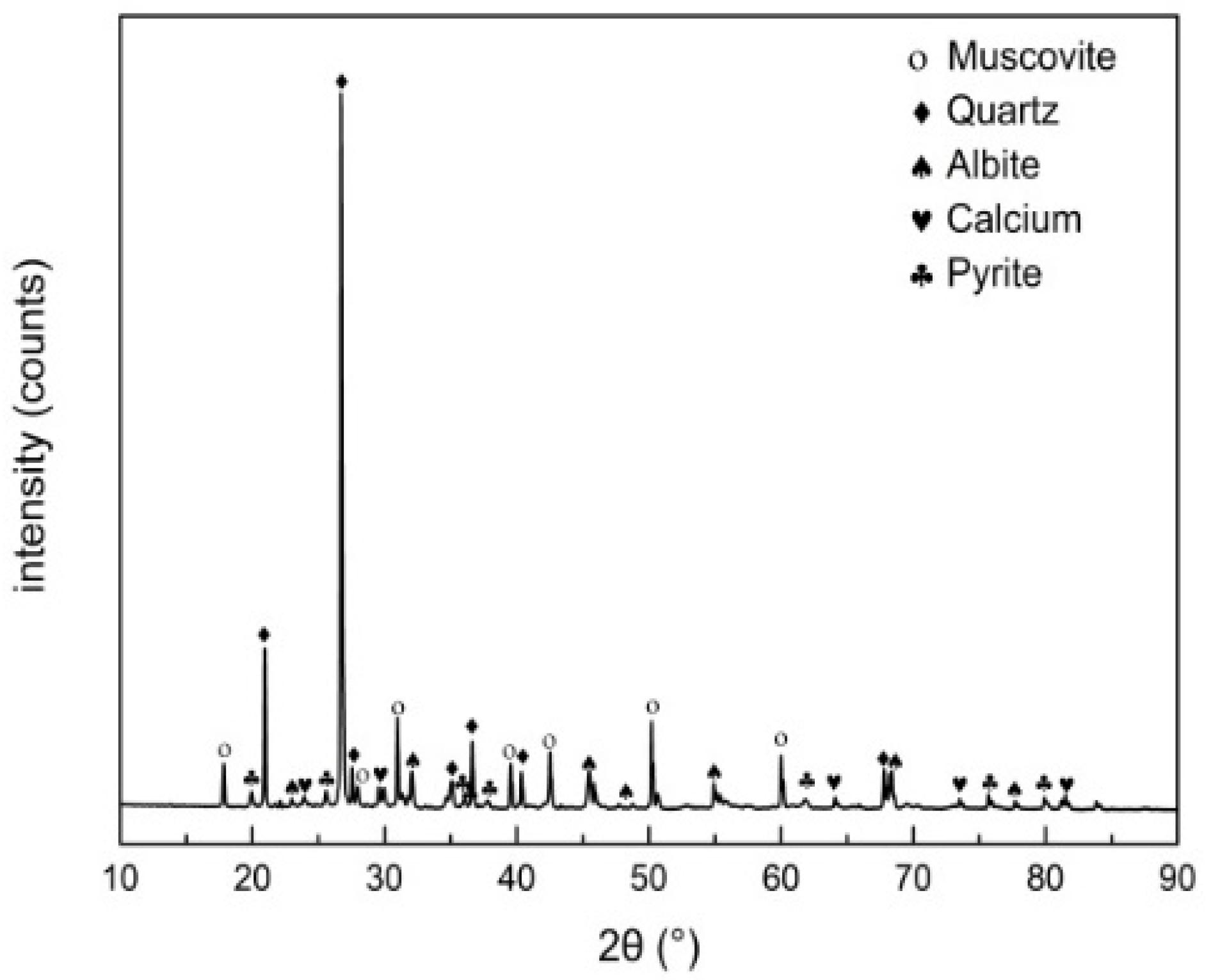 Sustainability 16 05138 g002