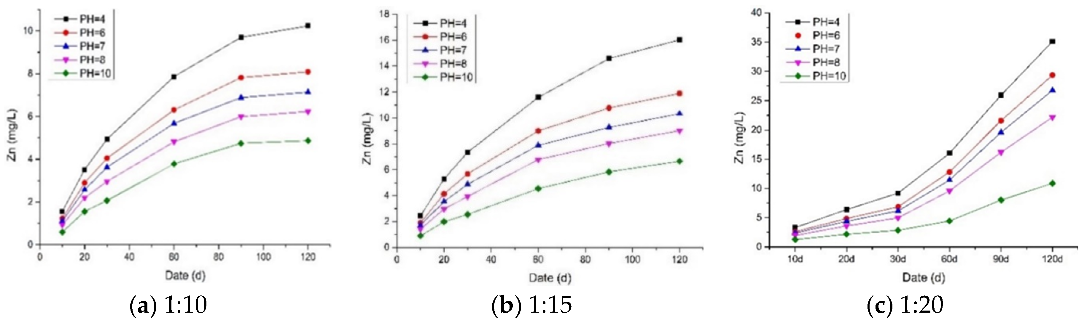 Sustainability 16 05138 g011