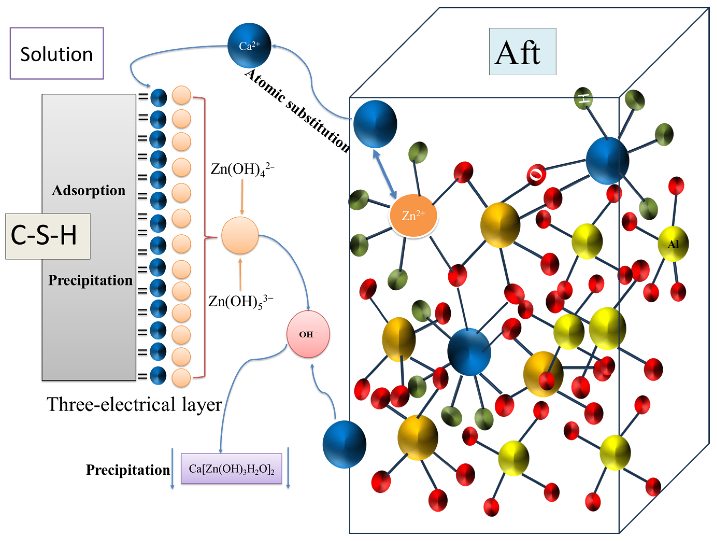 Sustainability 16 05138 g012