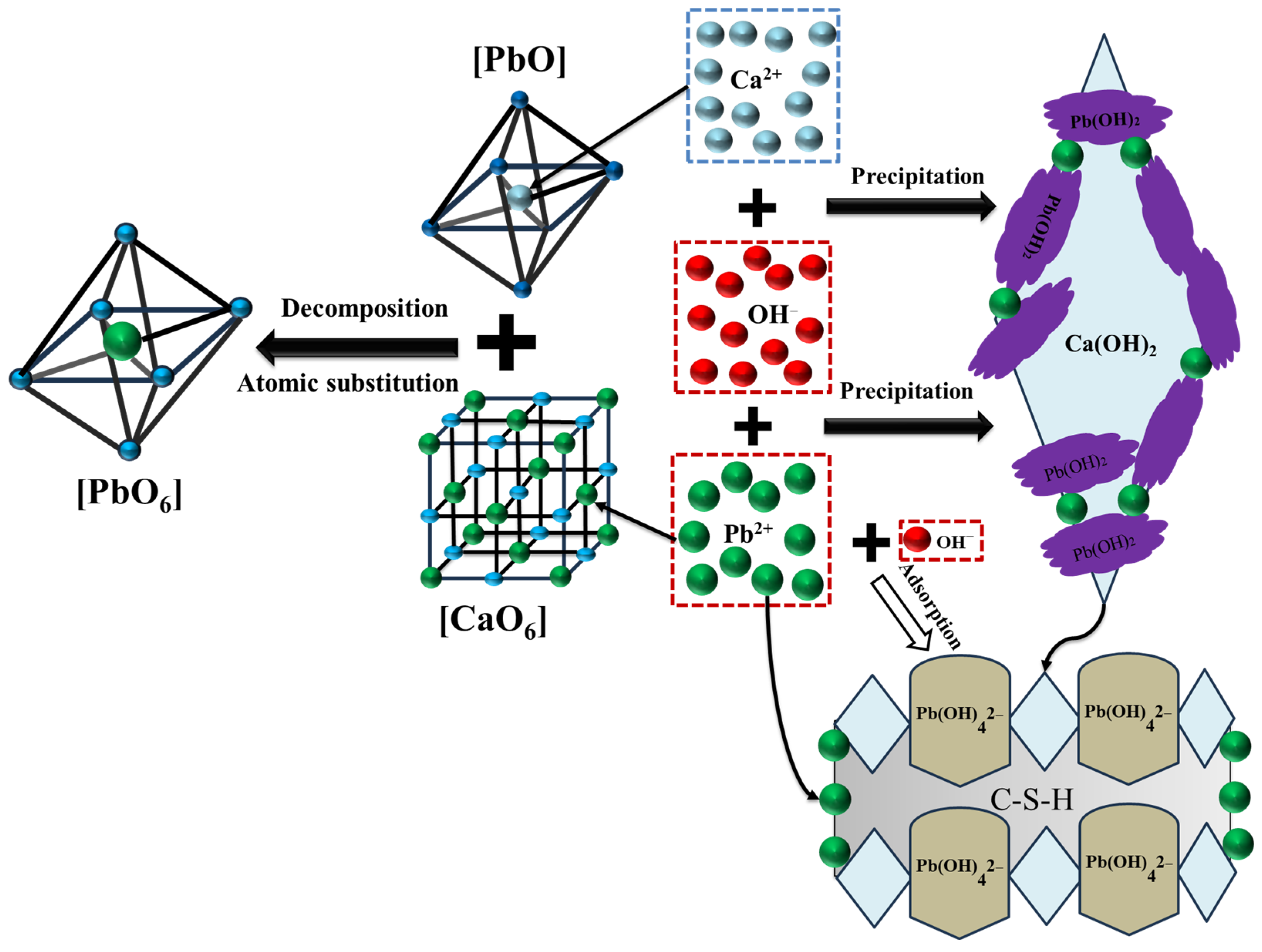 Sustainability 16 05138 g014