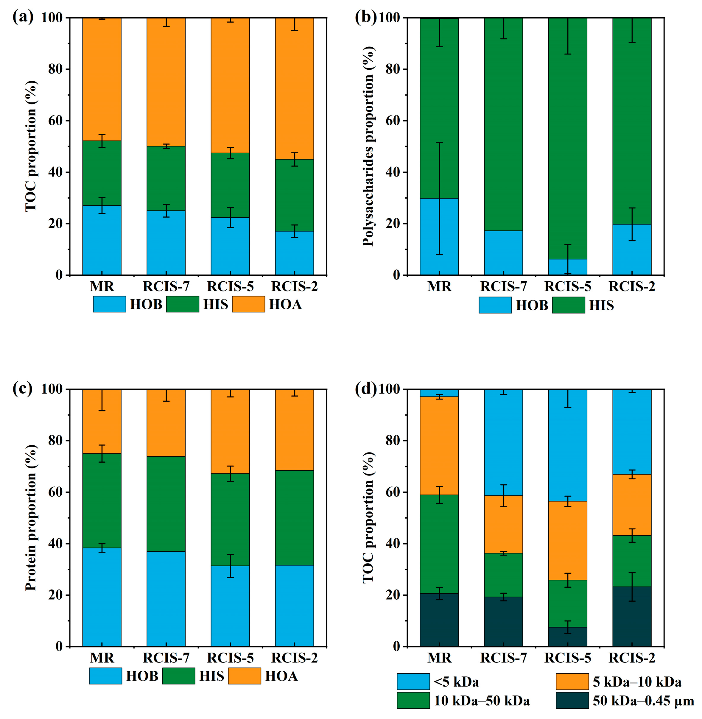 Sustainability 16 05139 g003