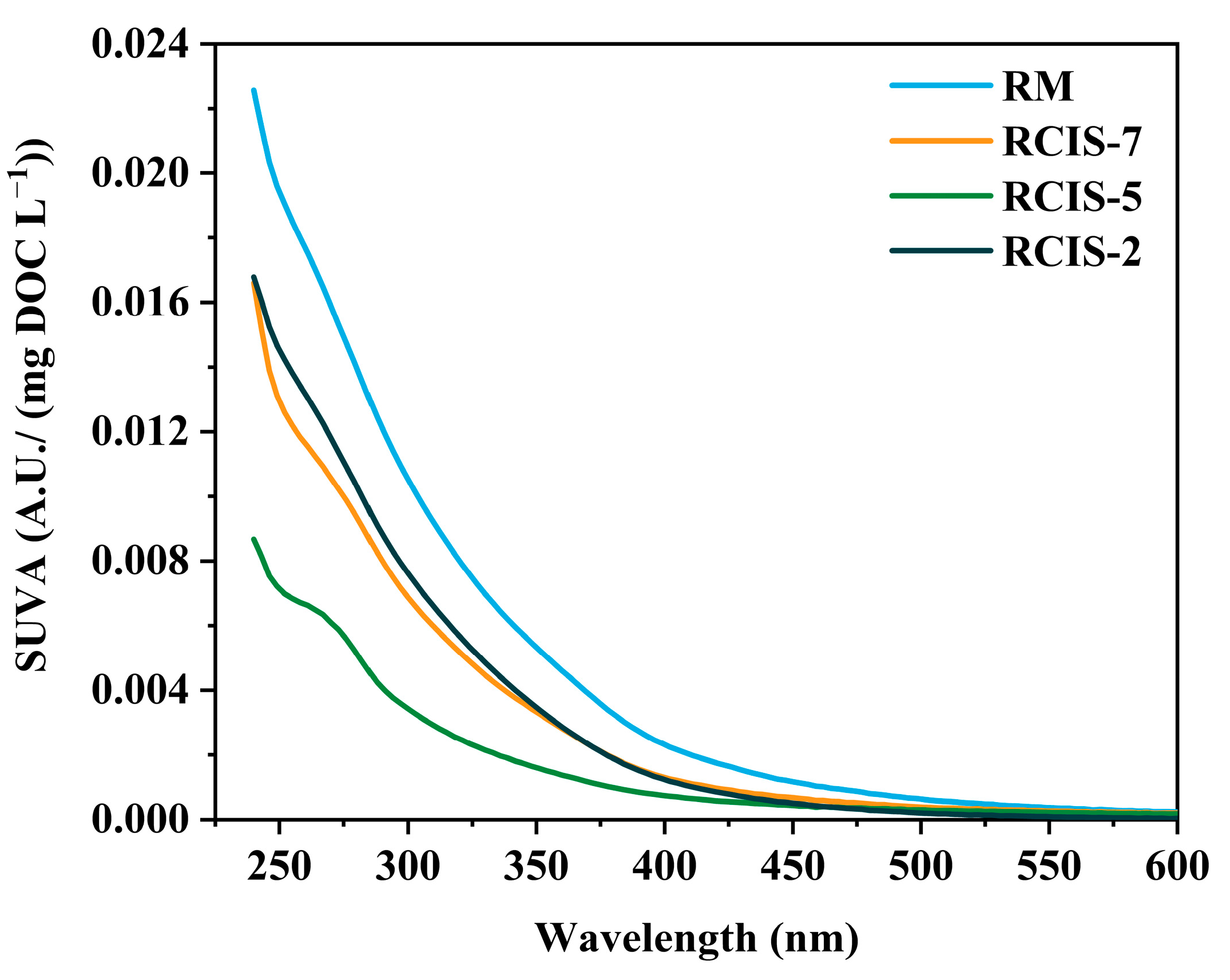 Sustainability 16 05139 g005