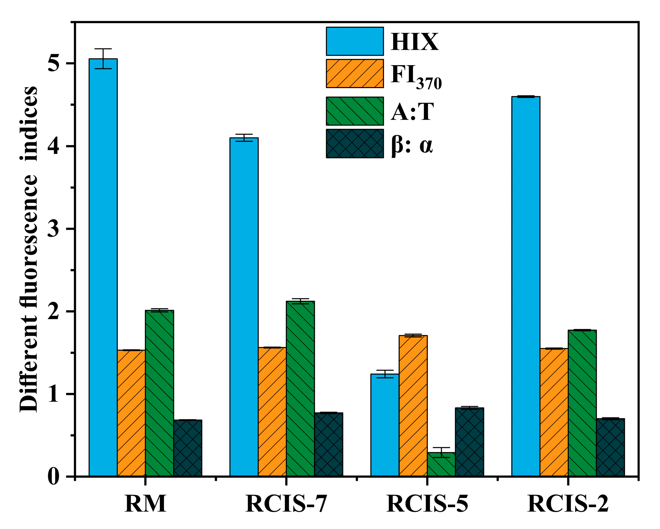 Sustainability 16 05139 g007