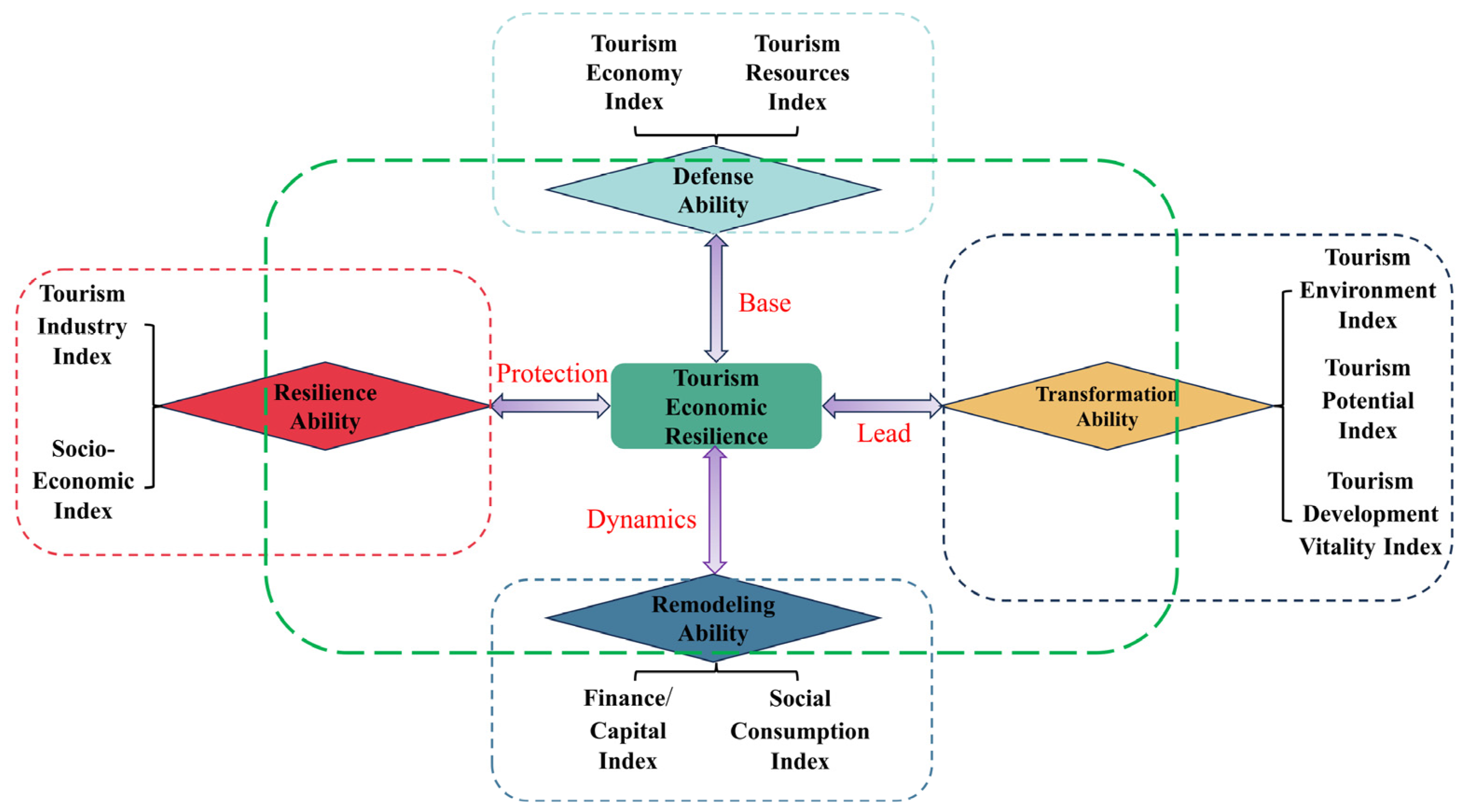 Sustainability 16 05141 g002