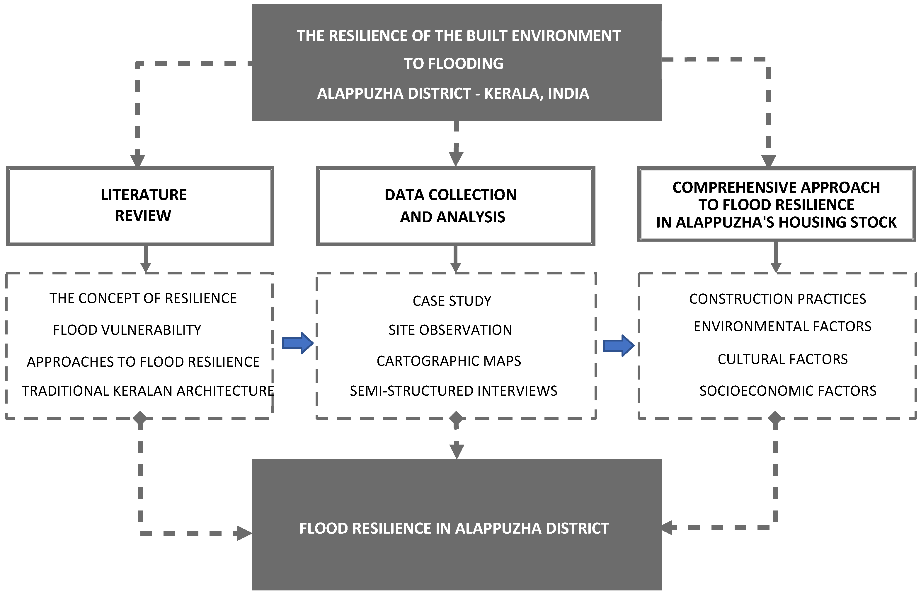Sustainability 16 05142 g004