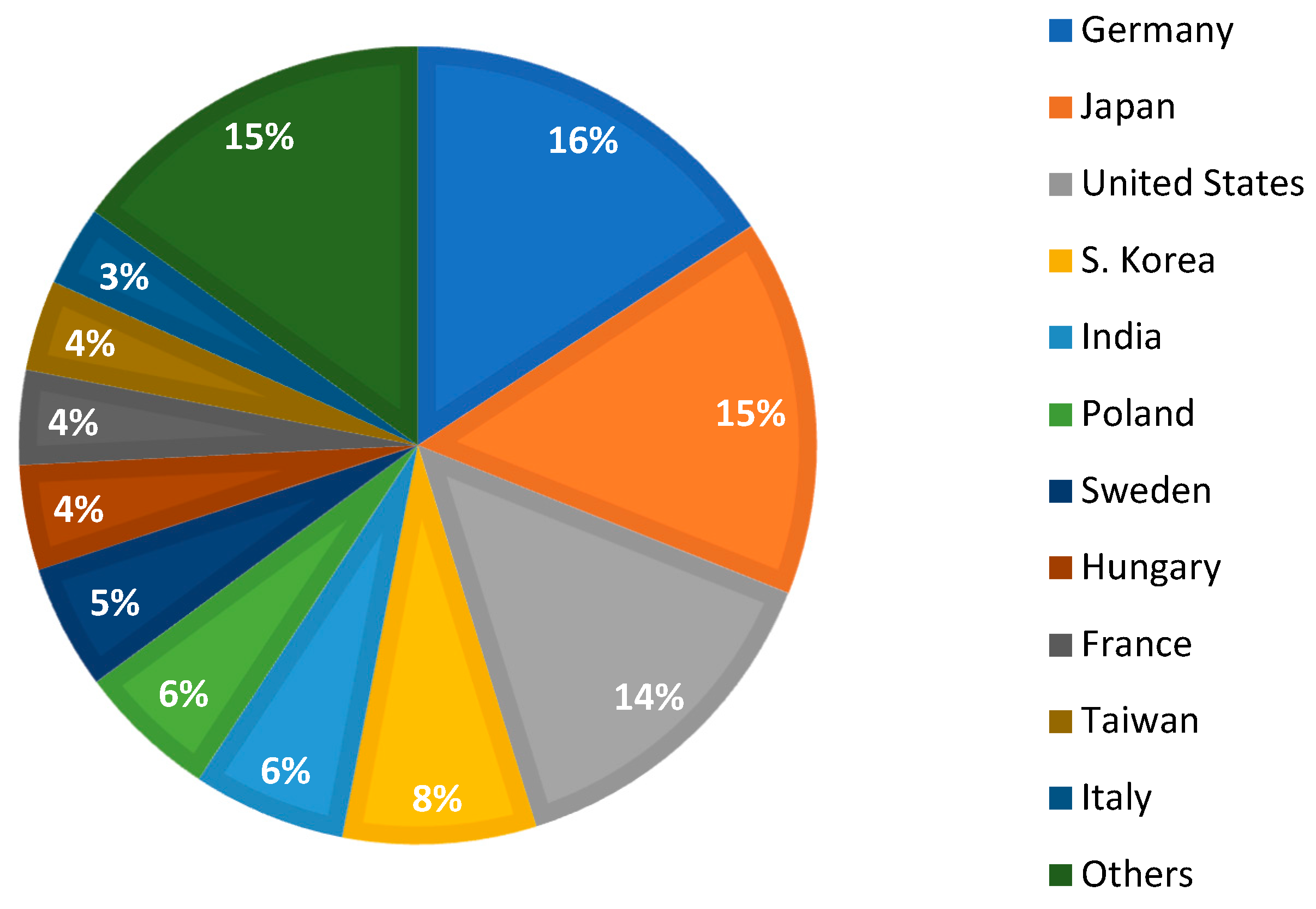 Sustainability 16 05143 g001