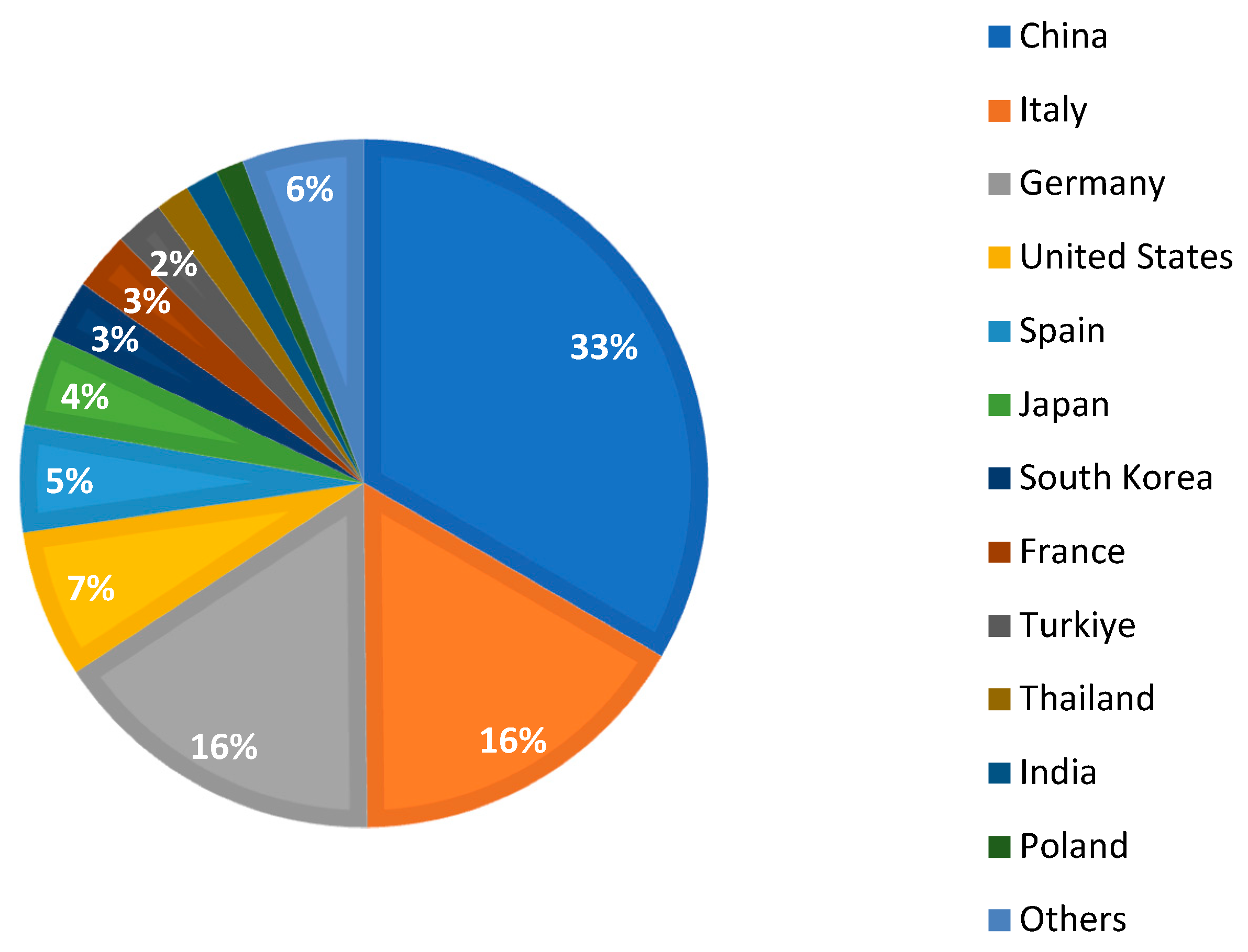 Sustainability 16 05143 g003