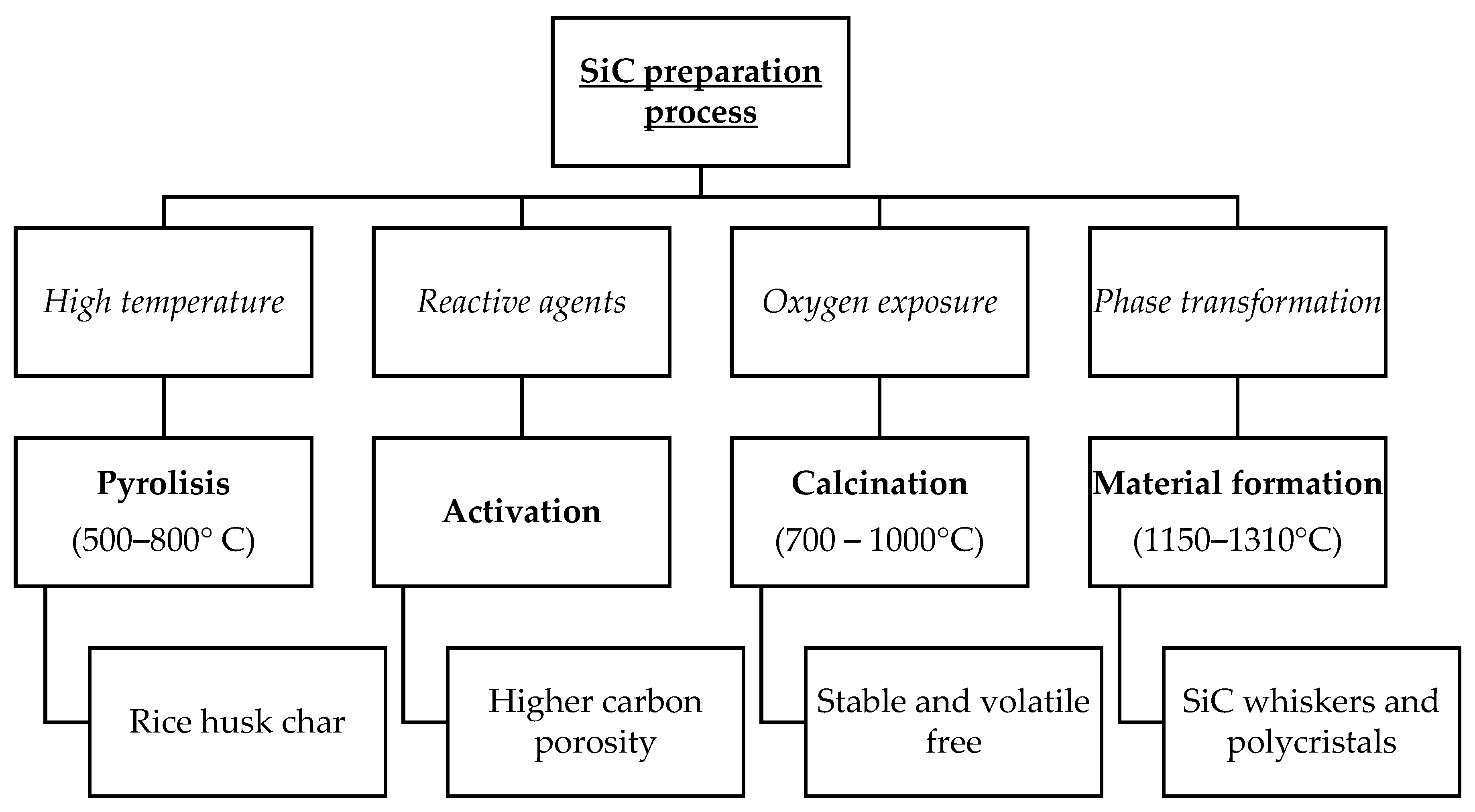 Sustainability 16 05143 g004