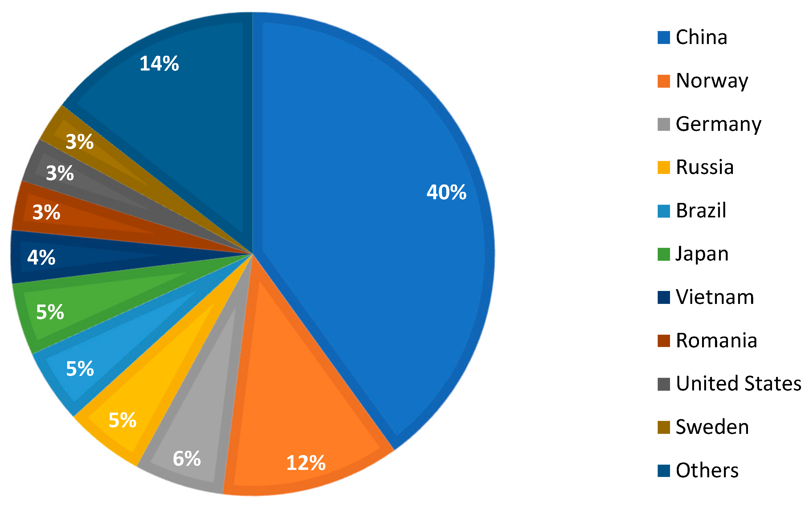 Sustainability 16 05143 g005