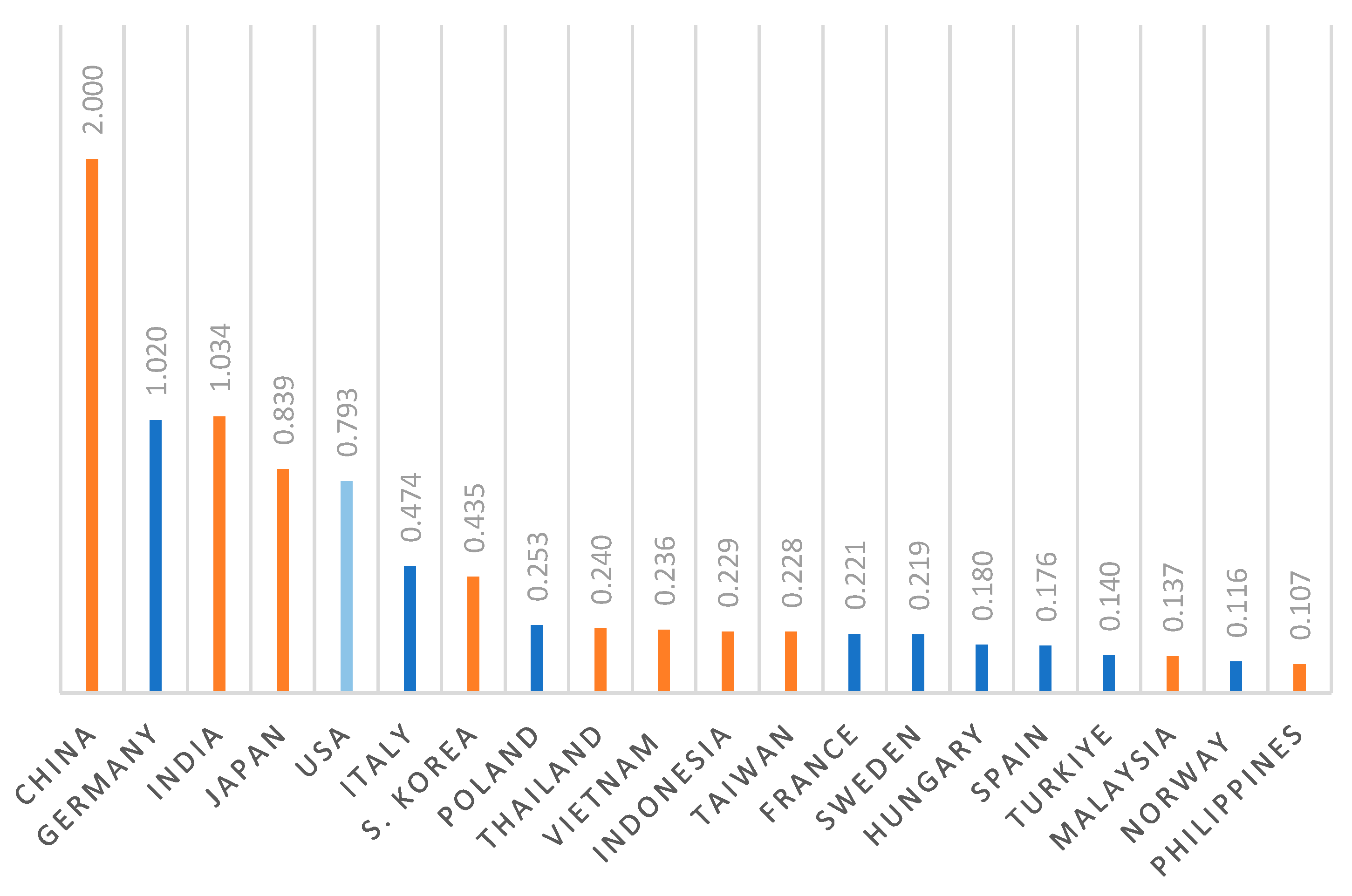 Sustainability 16 05143 g007