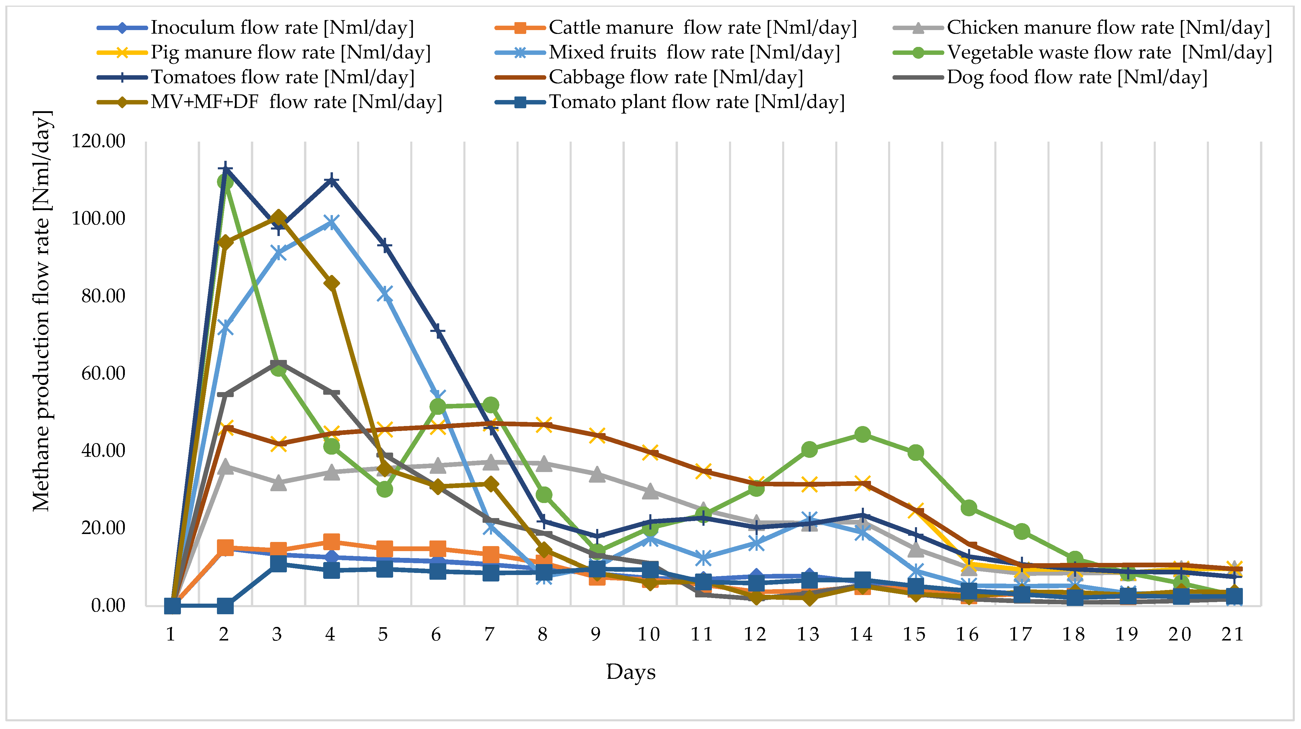 Sustainability 16 05145 g003