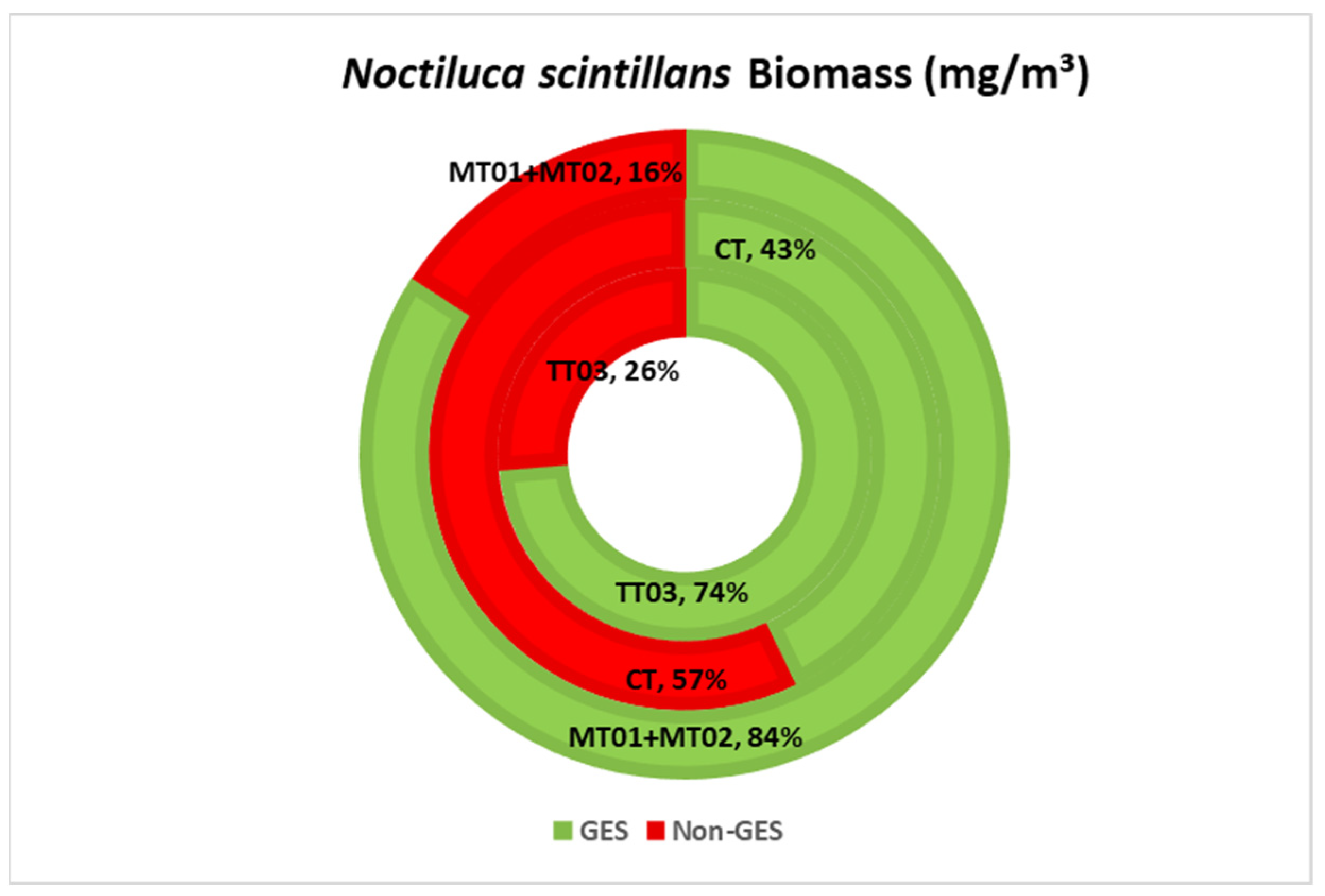Sustainability 16 05146 g005