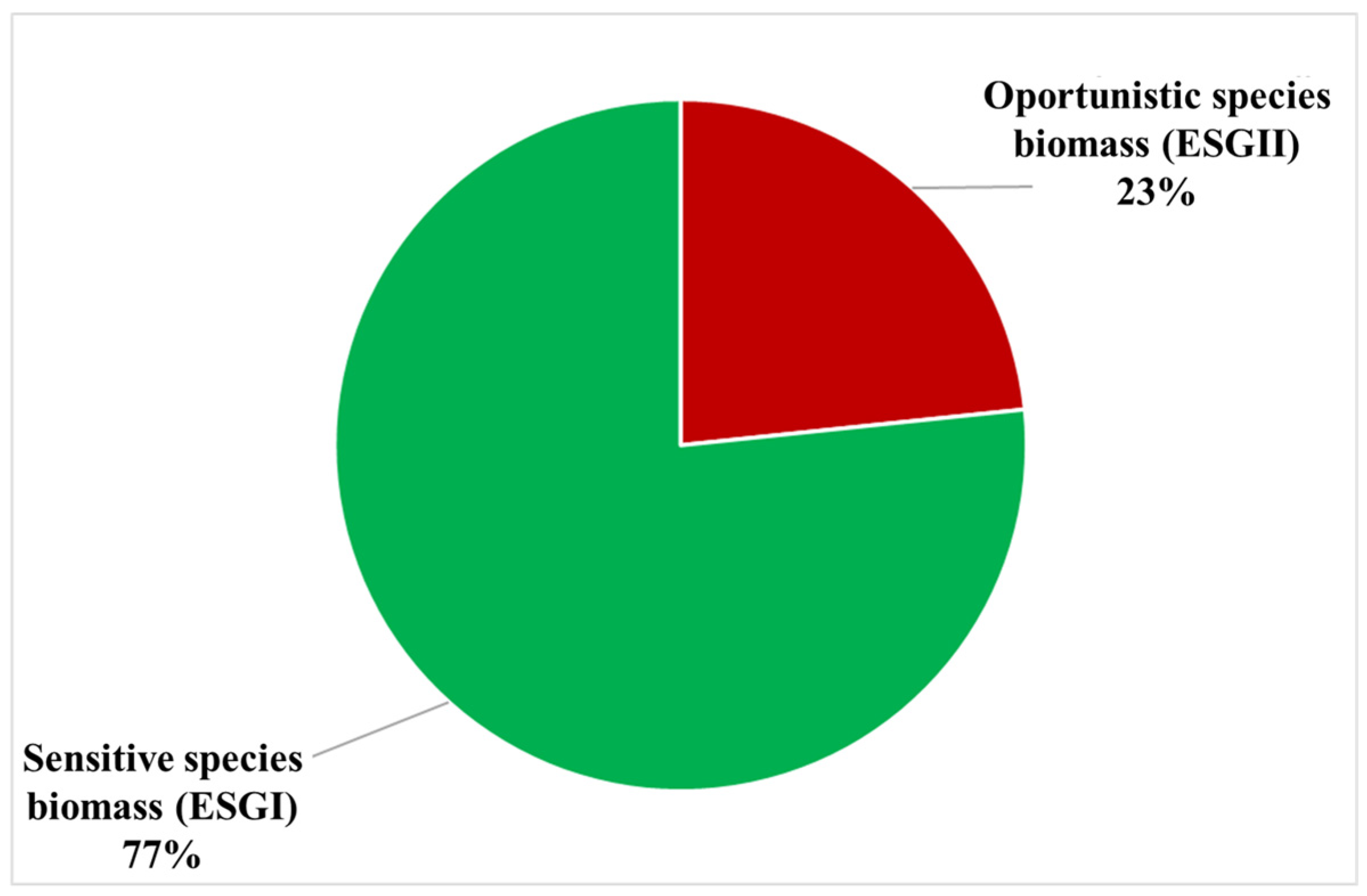 Sustainability 16 05146 g008