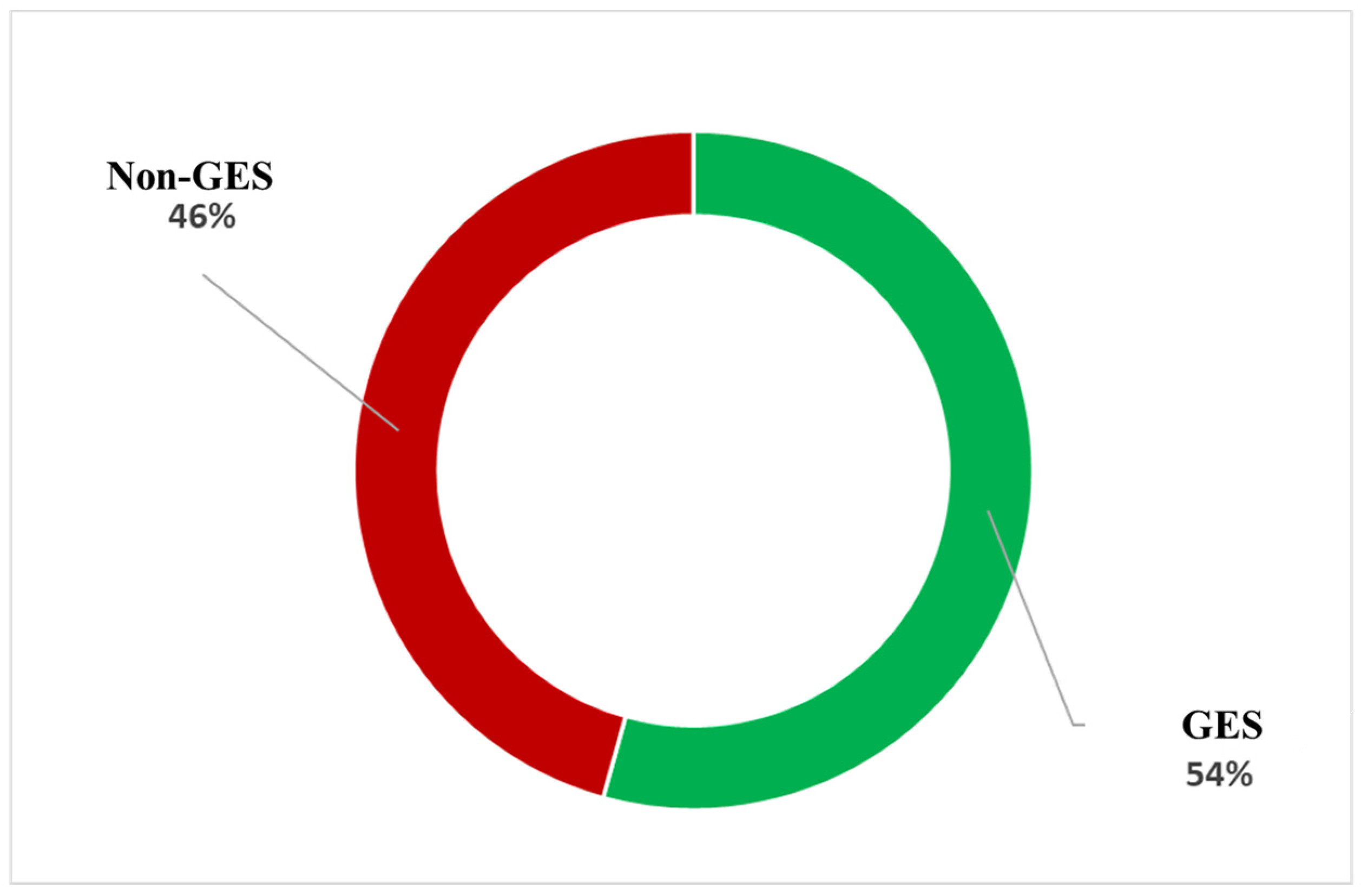 Sustainability 16 05146 g009