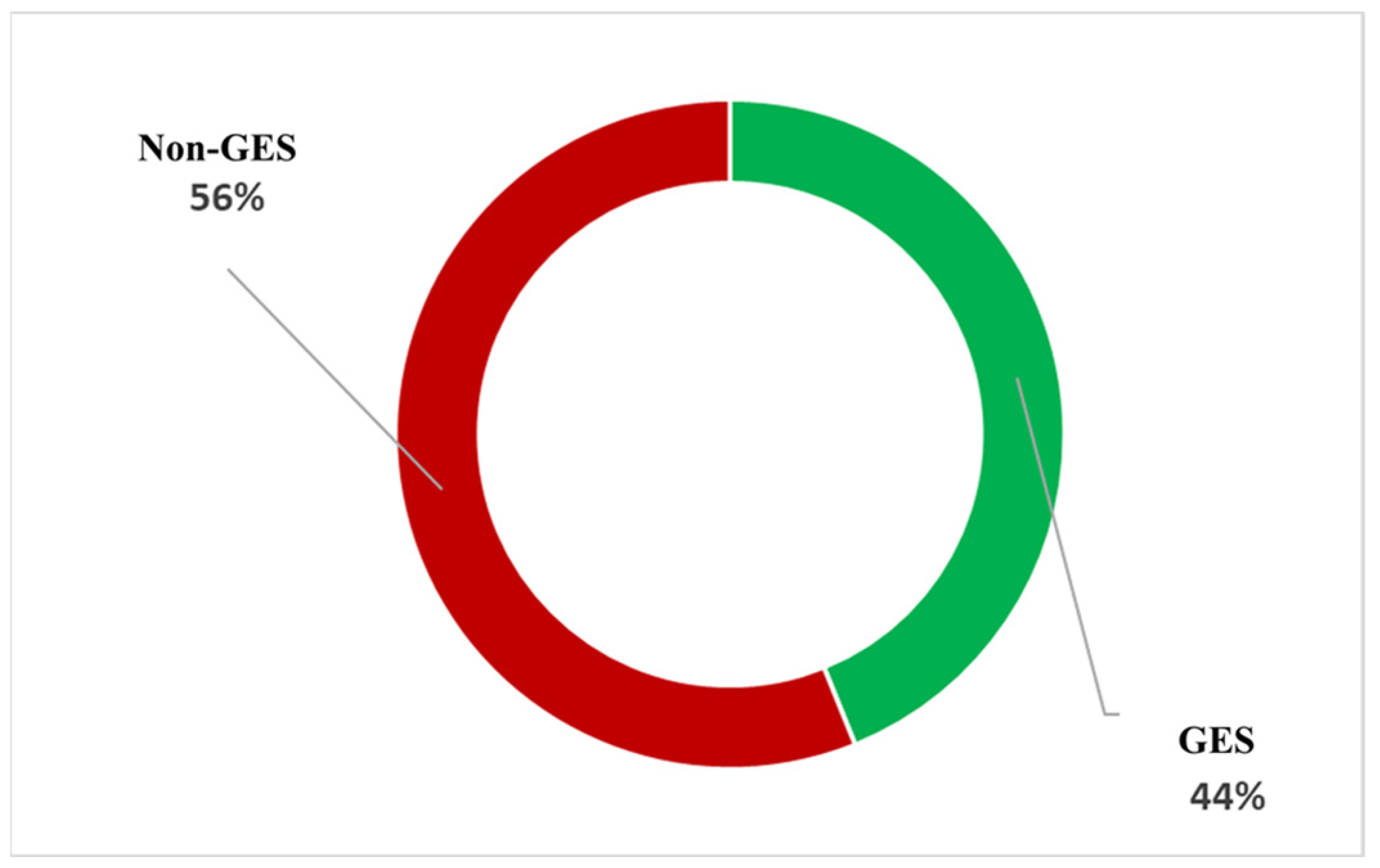 Sustainability 16 05146 g010
