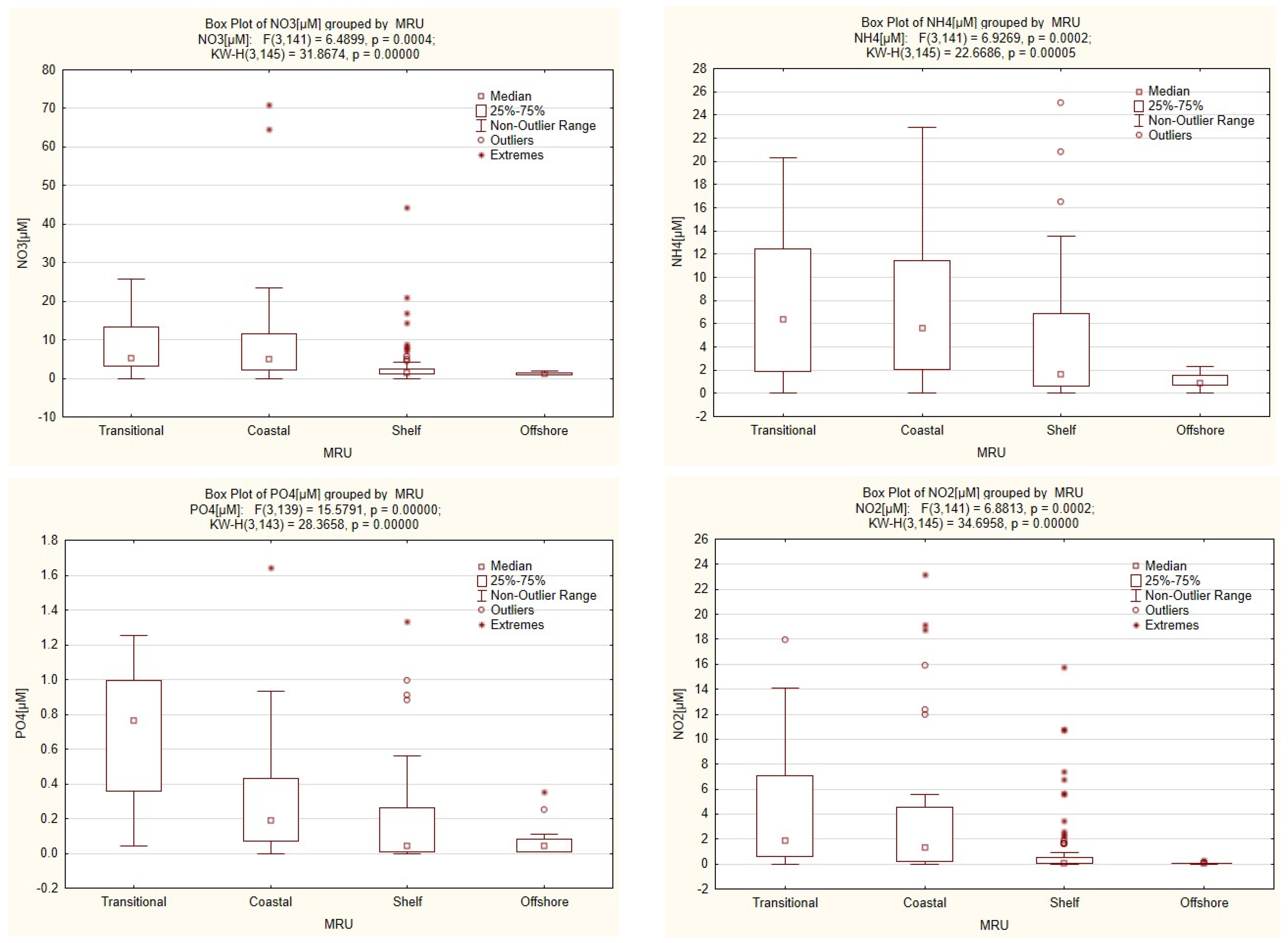 Sustainability 16 05146 g020