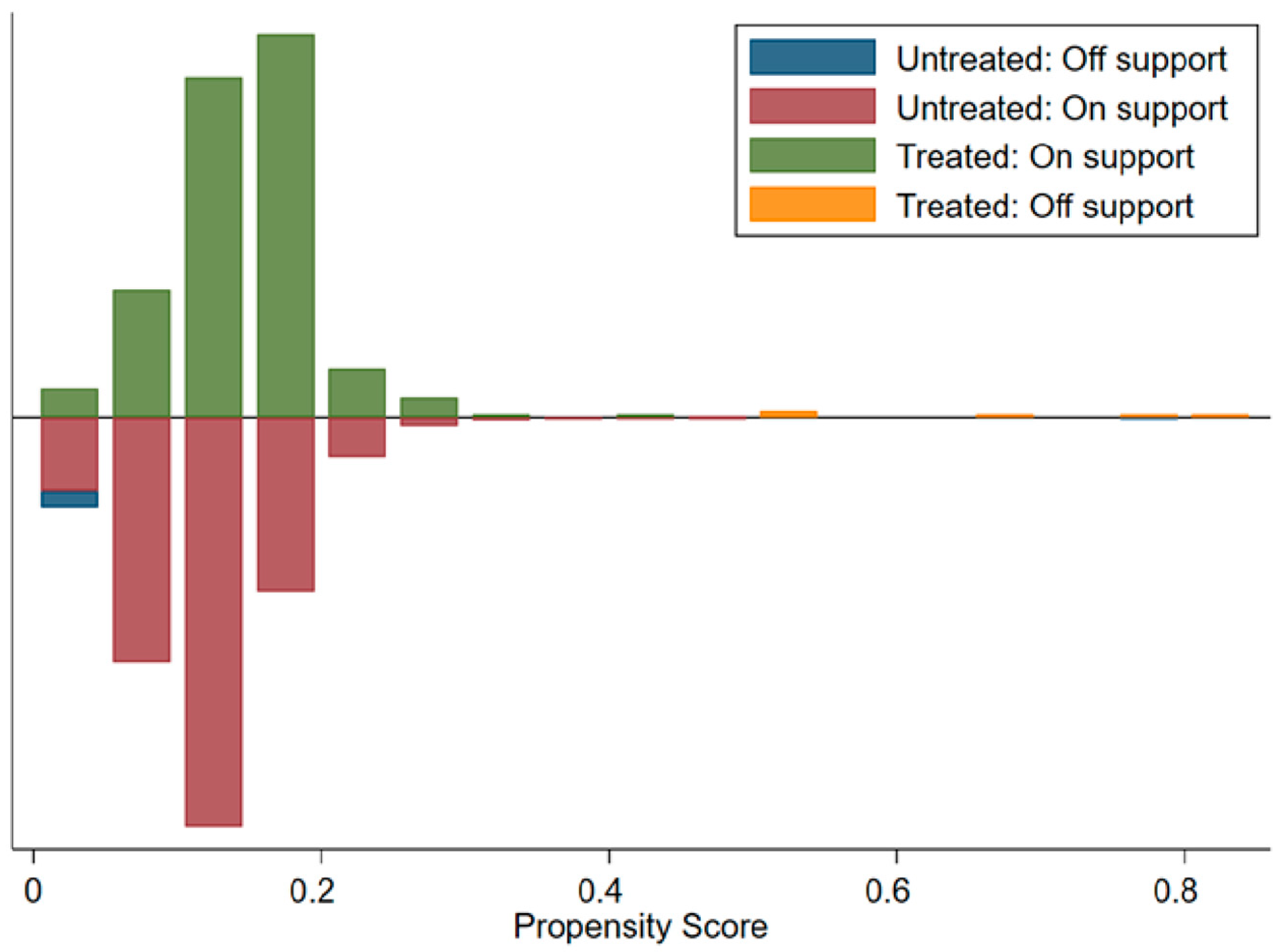 Sustainability 16 05149 g002