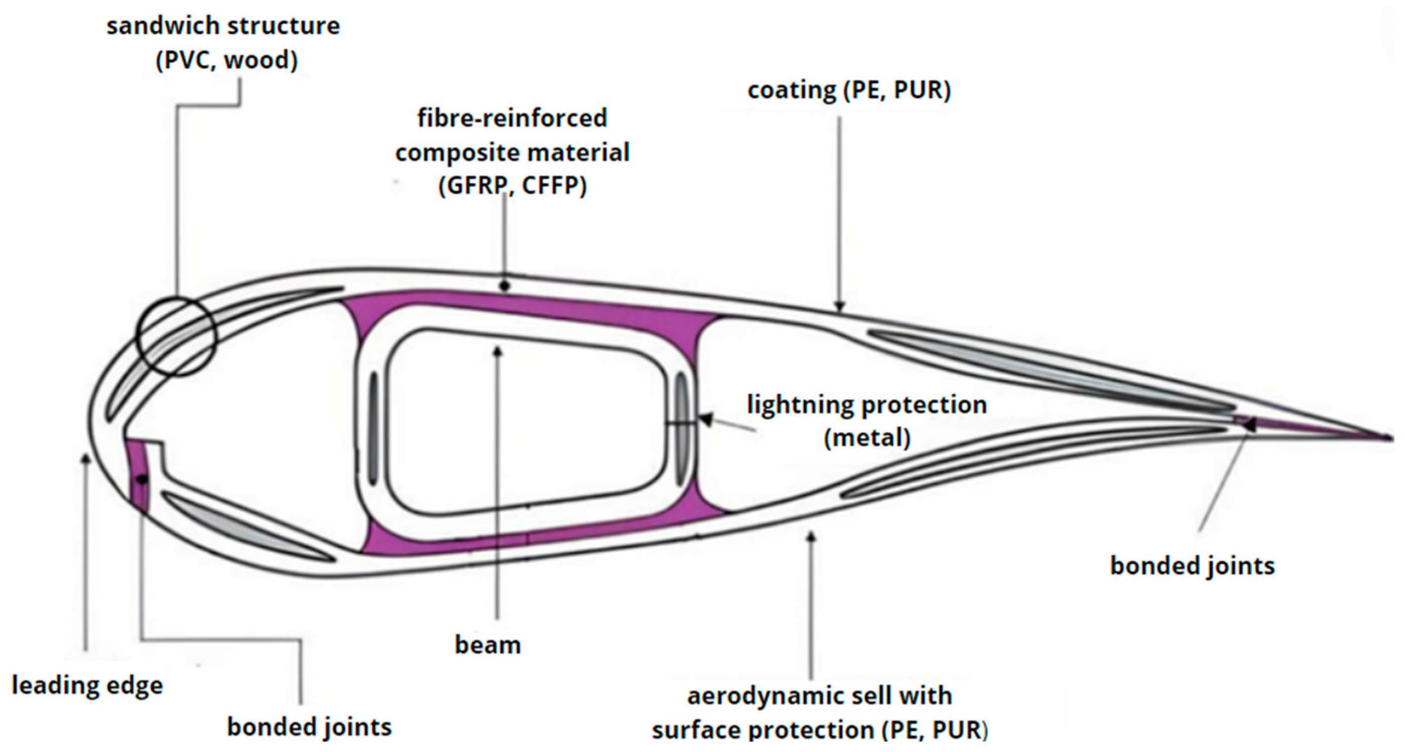 Sustainability 16 05150 g001 Sustainability 16 05150 g001