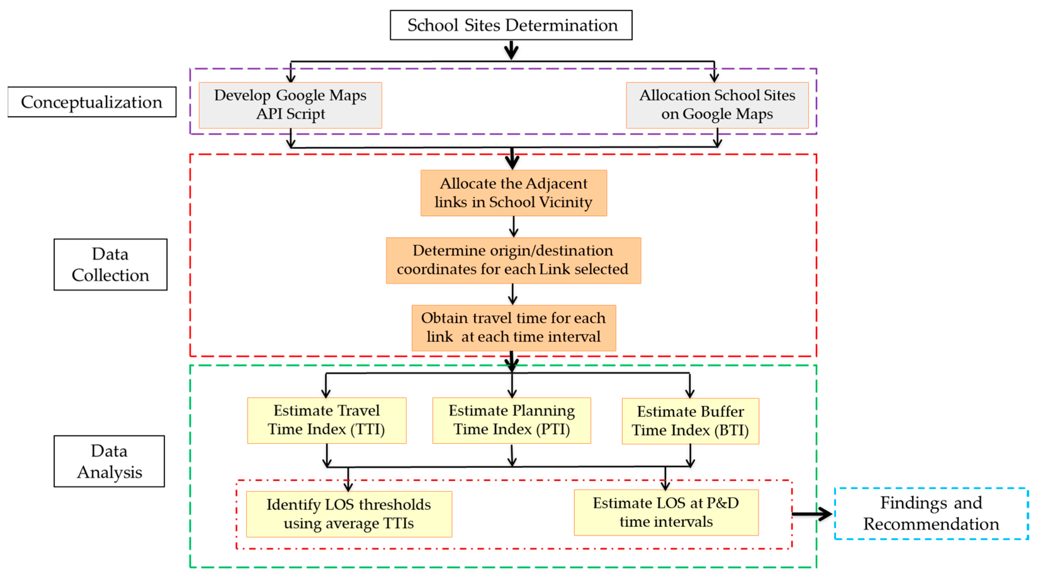 Sustainability 16 05154 g001