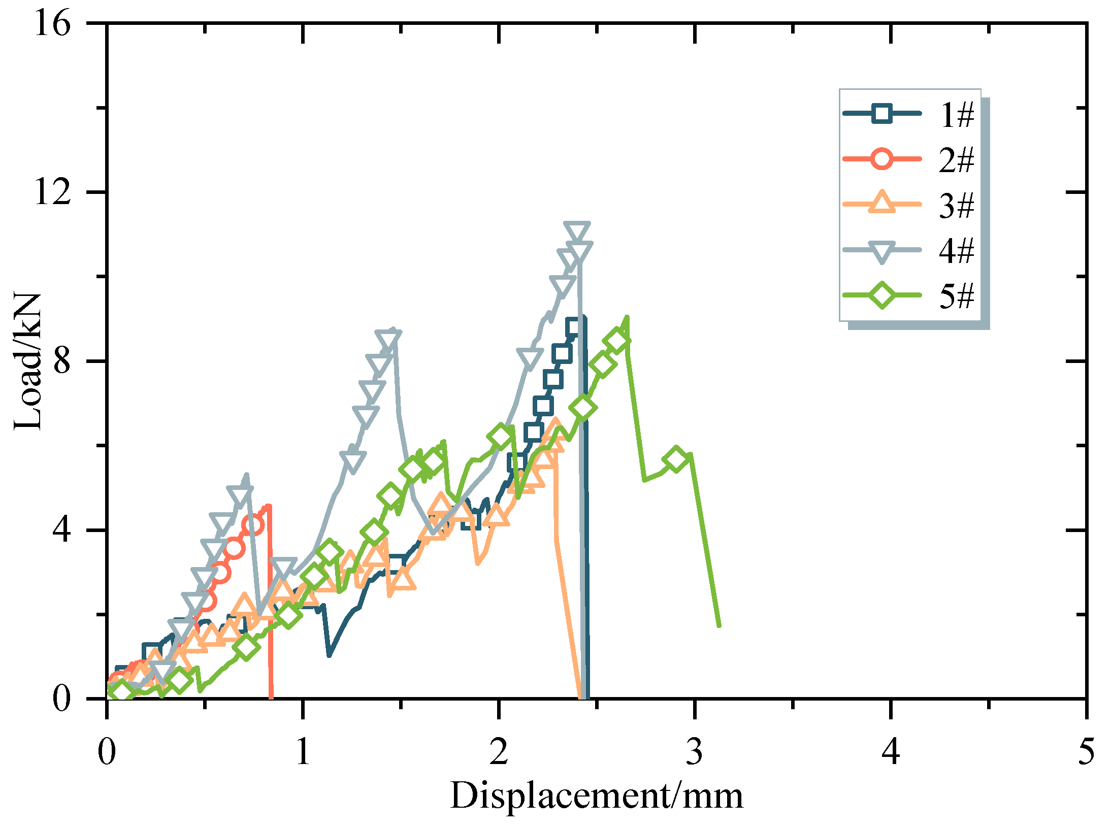 Sustainability 16 05155 g003