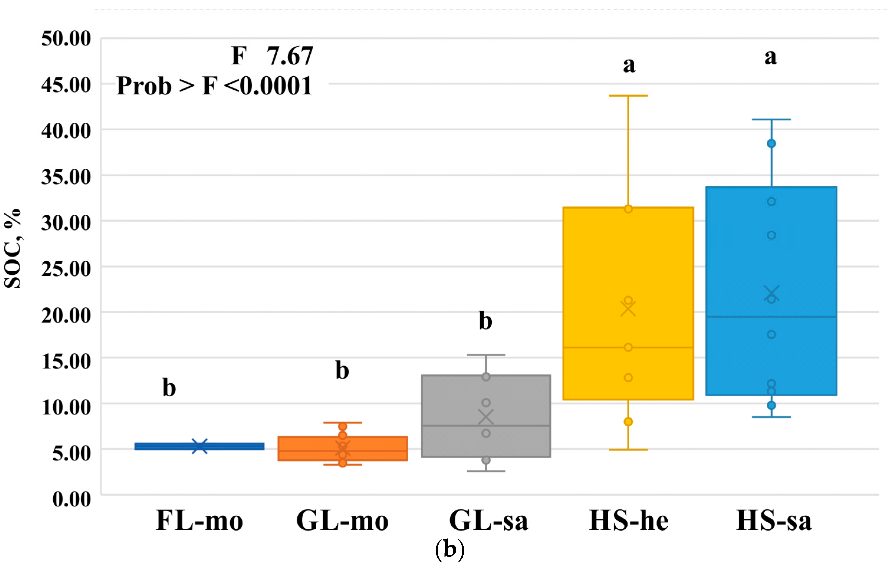Sustainability 16 05157 g005b