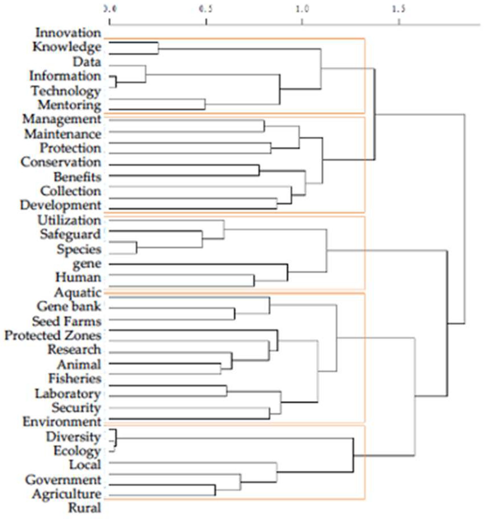 Sustainability 16 05158 g001
