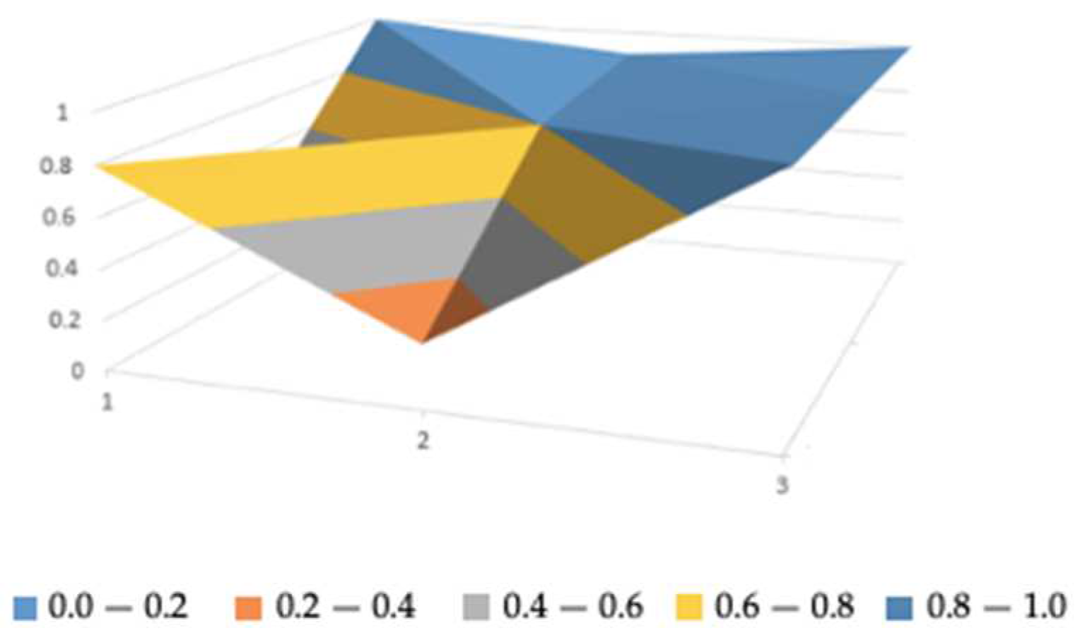 Sustainability 16 05158 g002