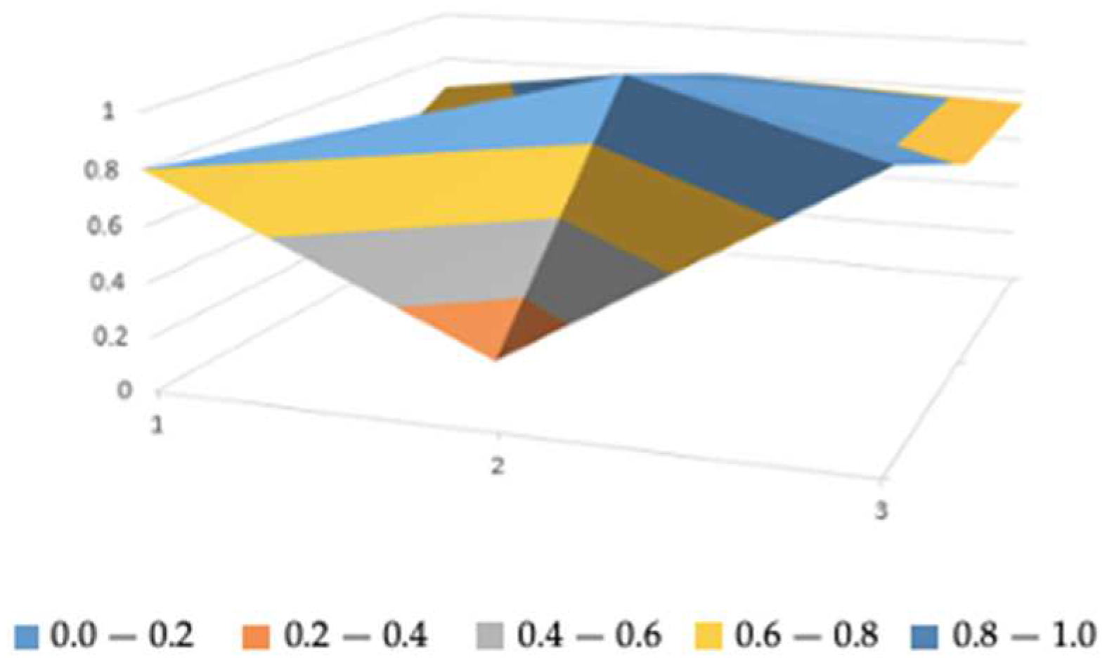 Sustainability 16 05158 g006