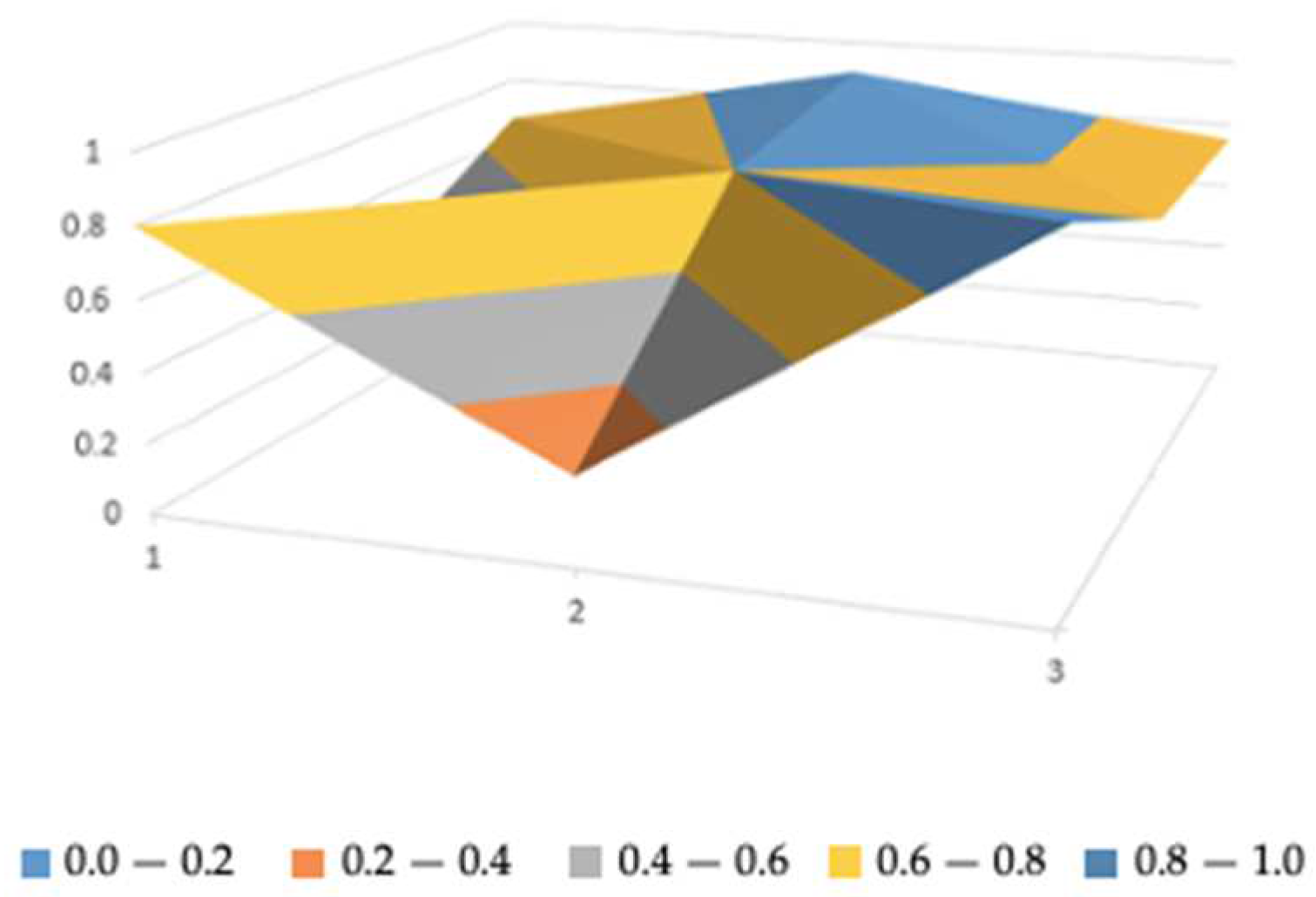 Sustainability 16 05158 g007