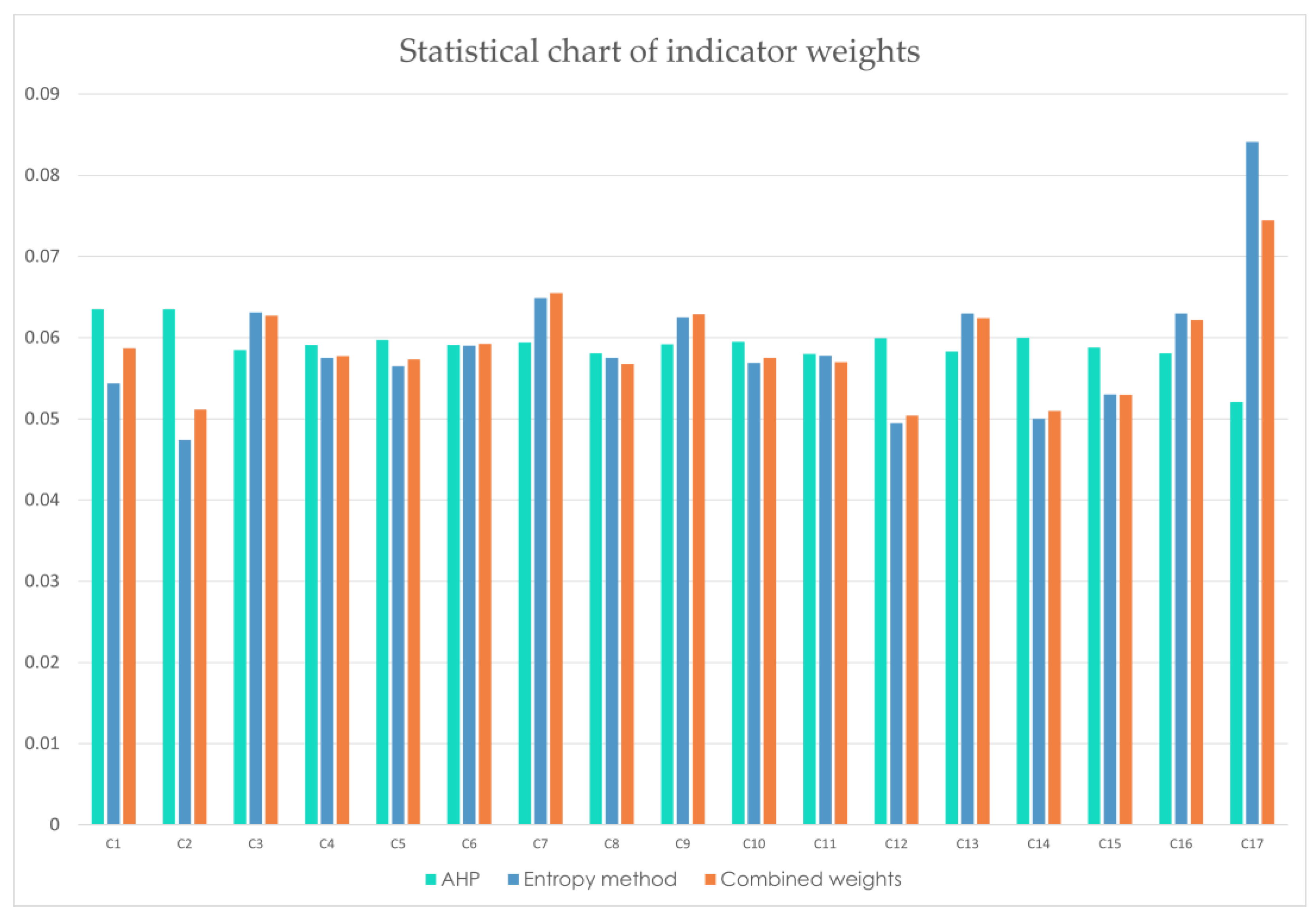 Sustainability 16 05165 g003